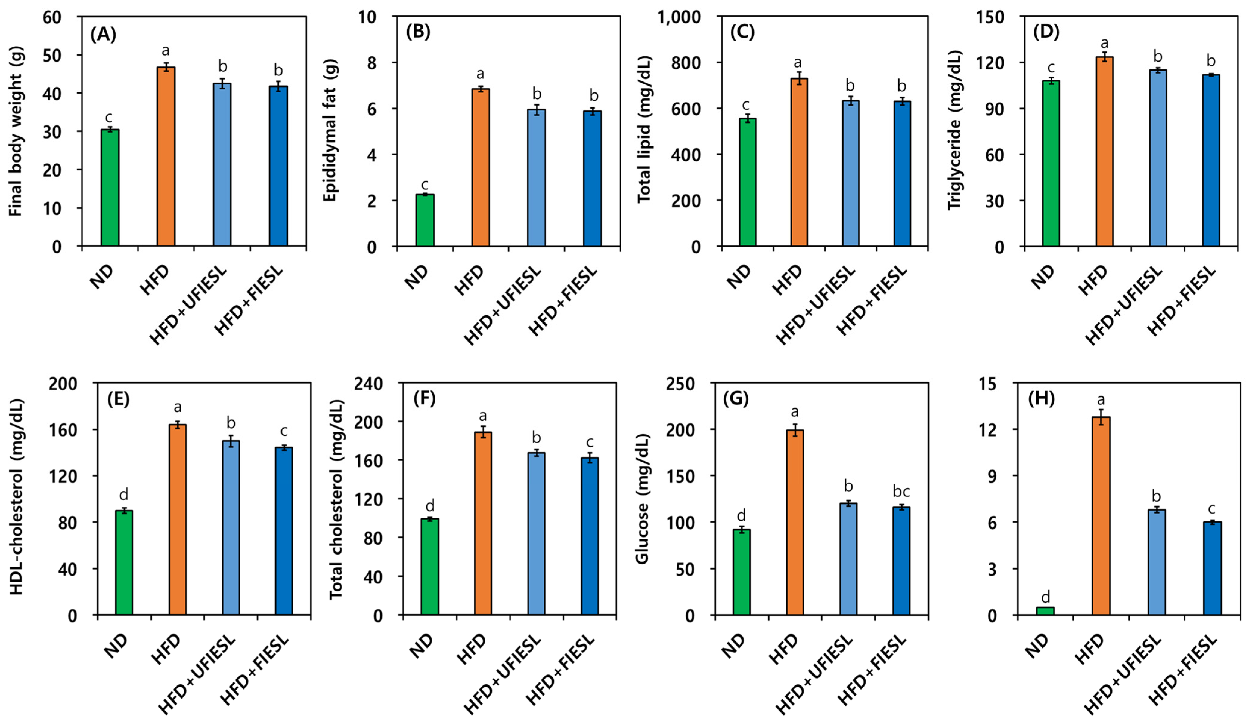 Nutrients 16 01693 g003