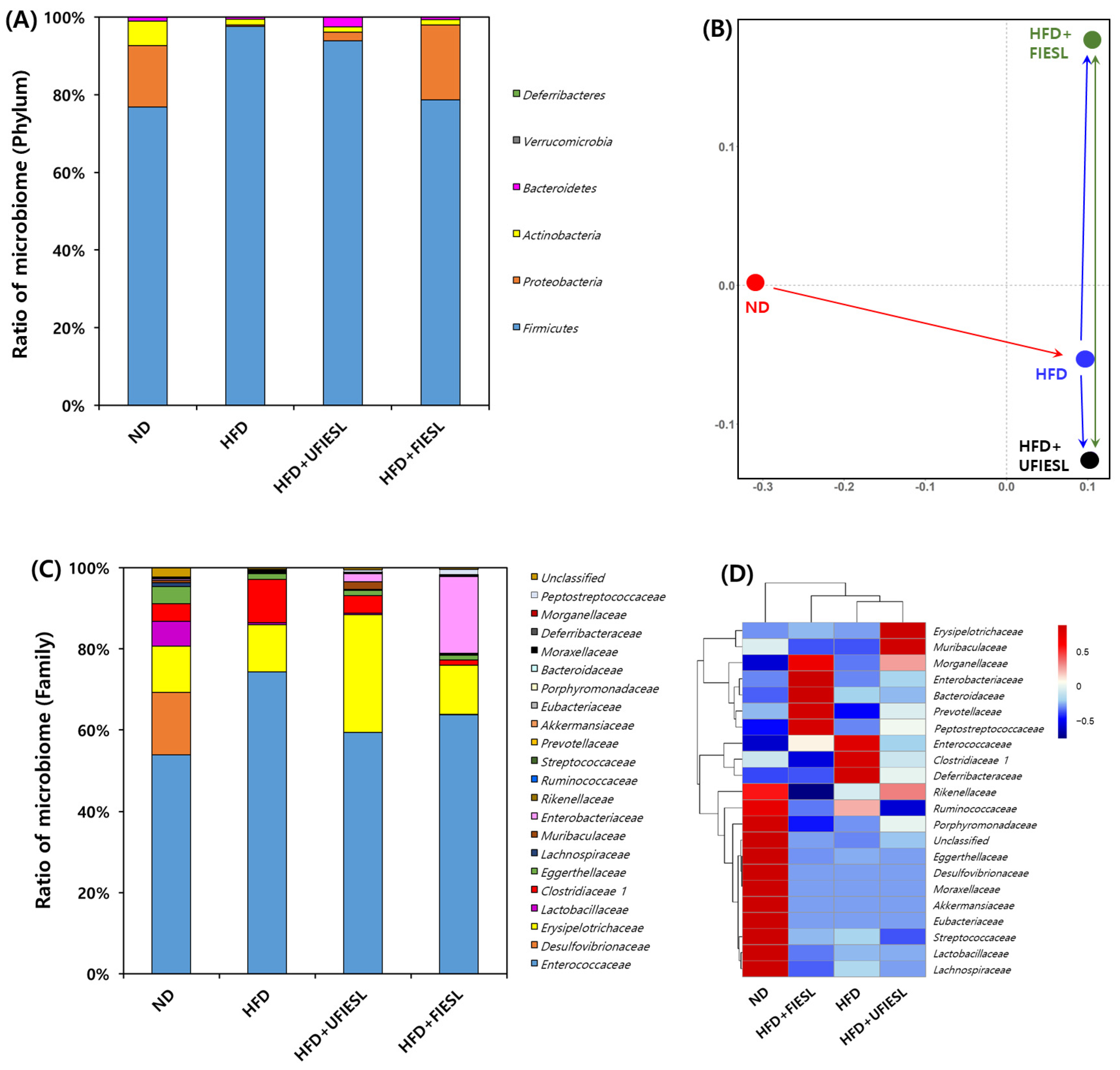 Nutrients 16 01693 g004