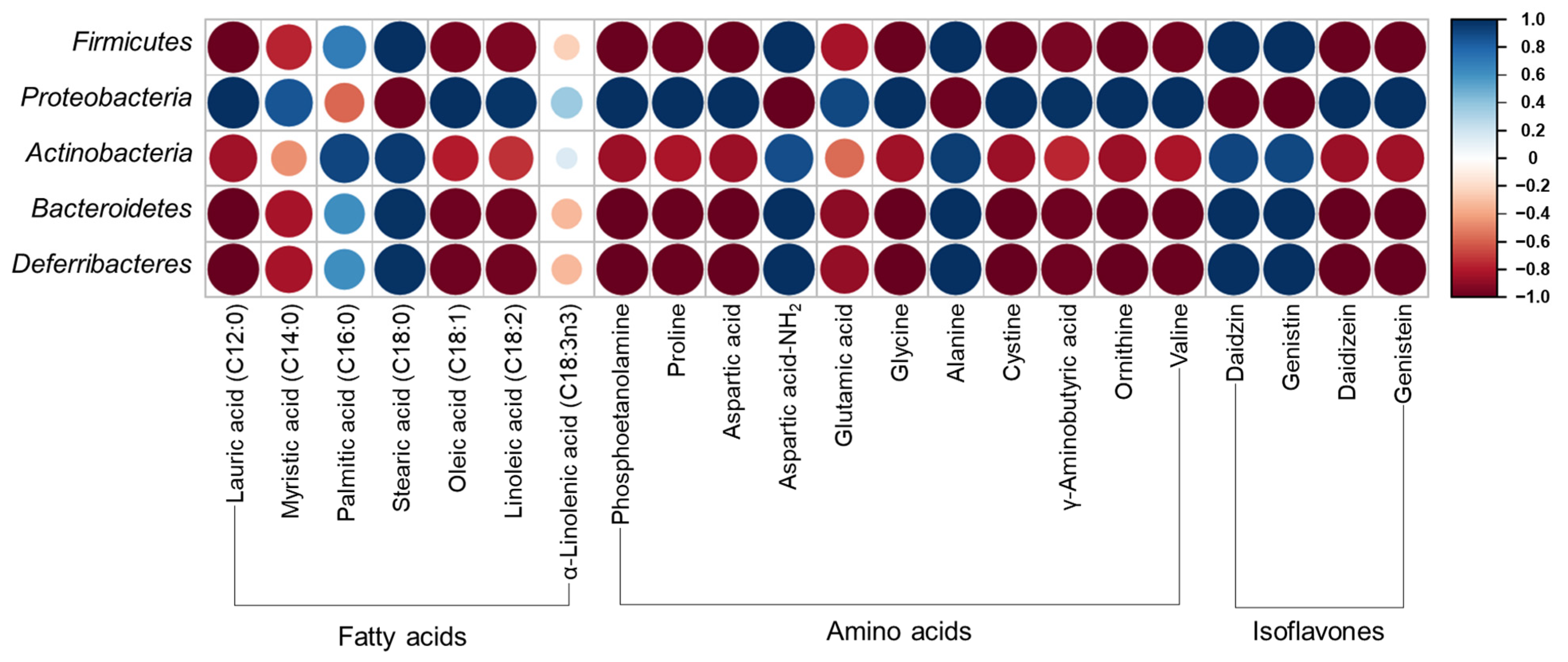 Nutrients 16 01693 g005