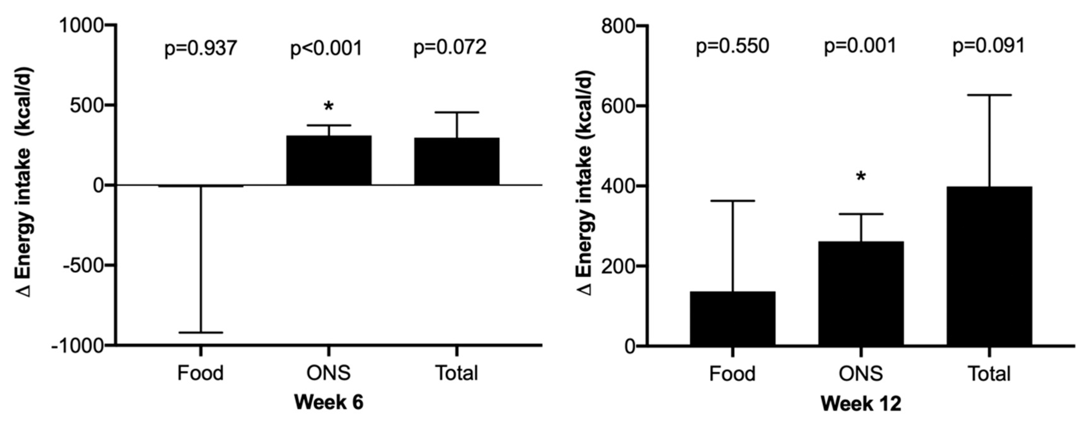Nutrients 16 01696 g002
