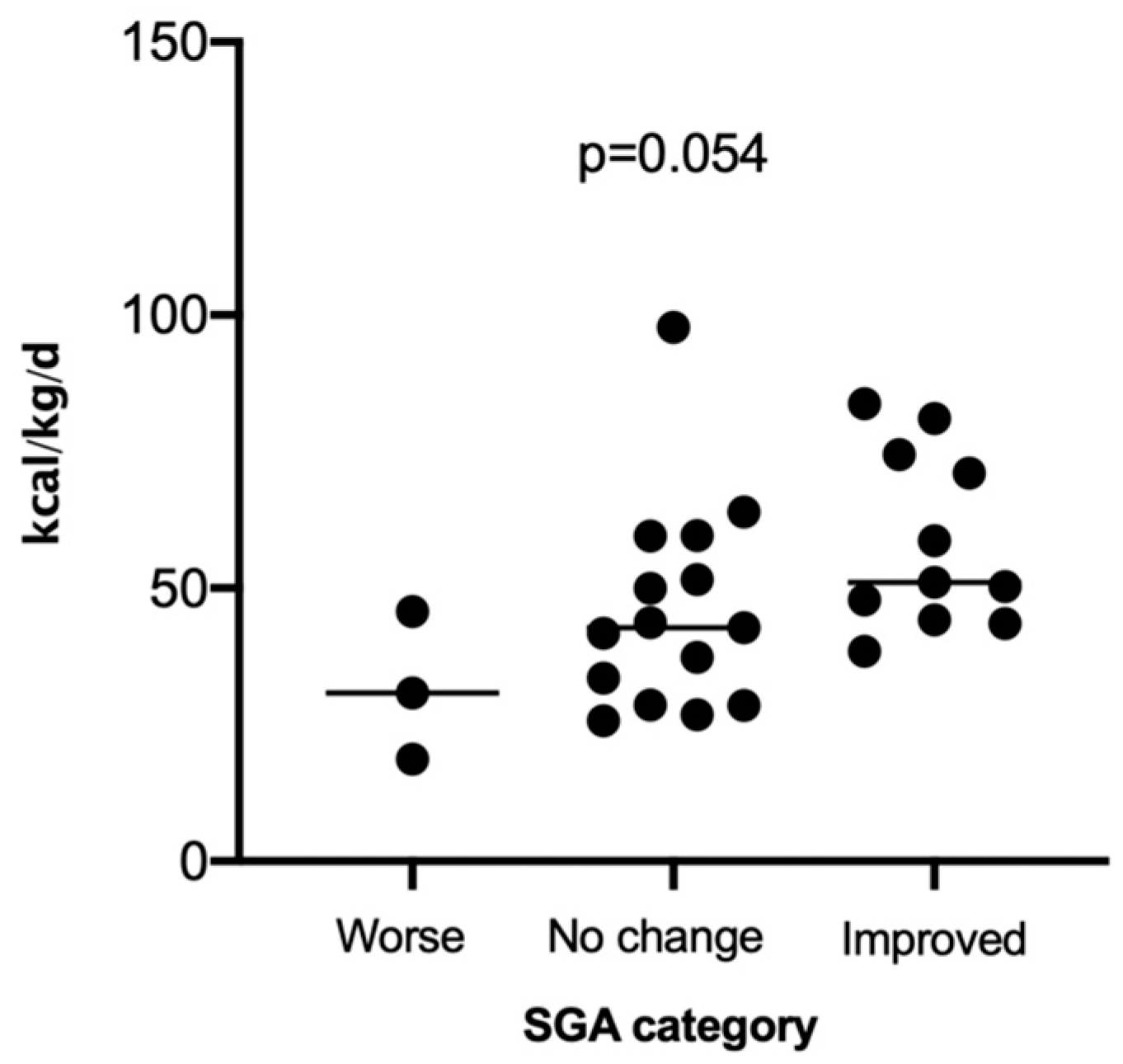 Nutrients 16 01696 g004