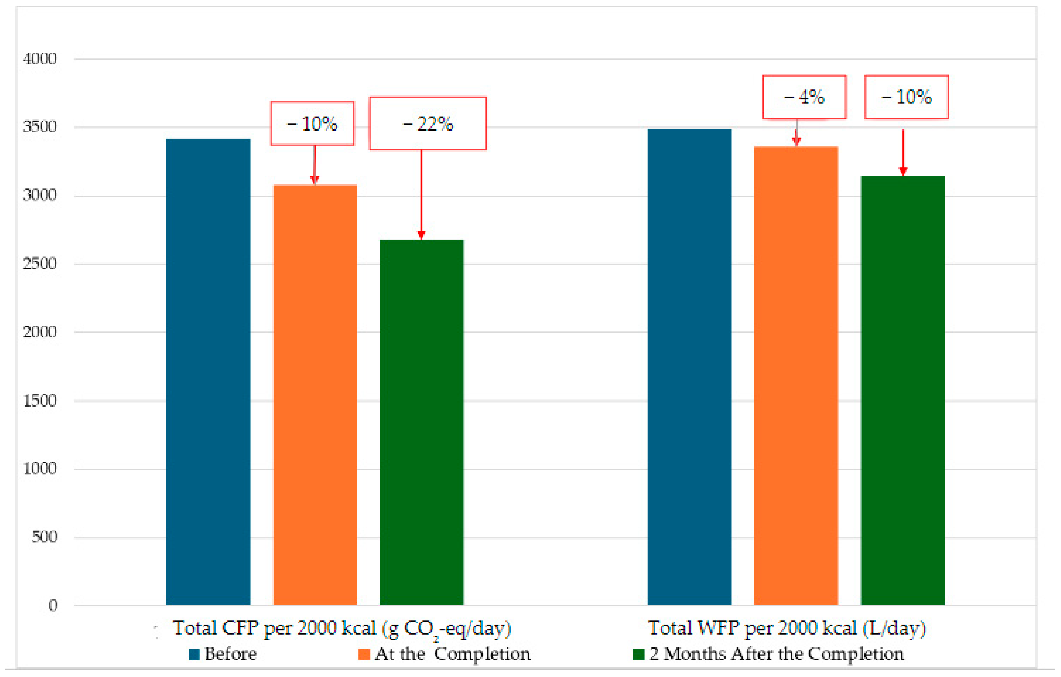 Nutrients 16 01700 g003