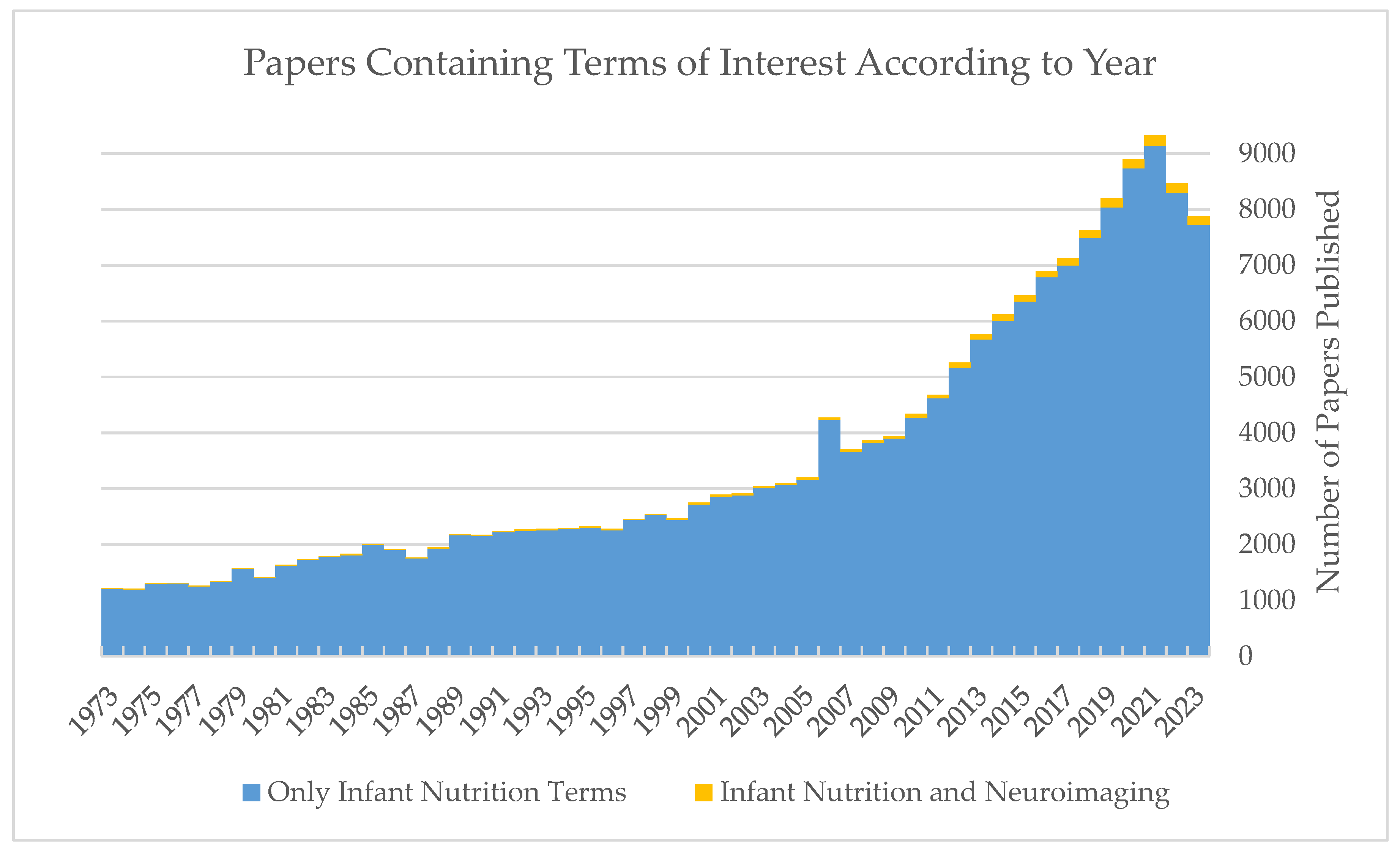 Nutrients 16 01703 g001