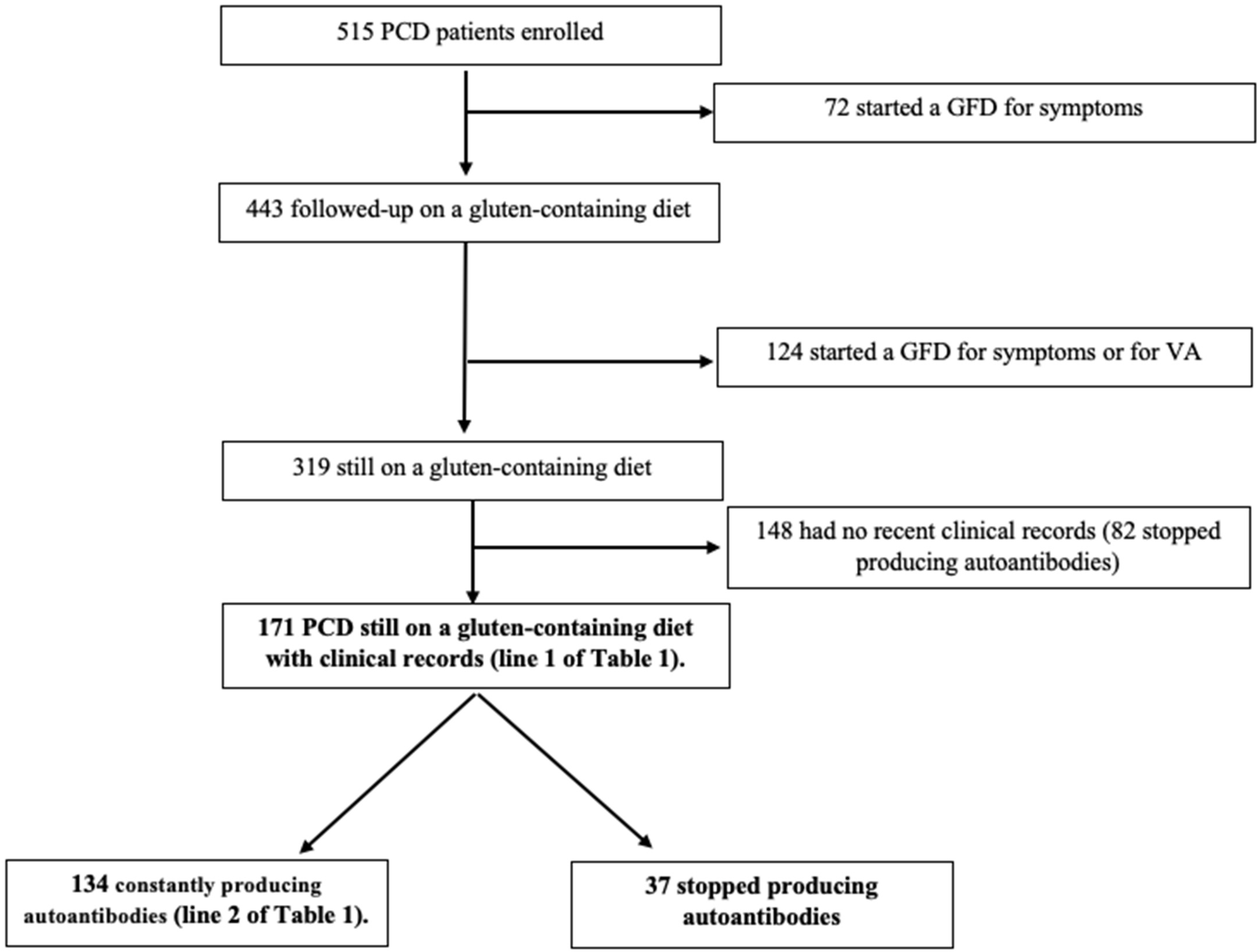 Nutrients 16 01708 g001