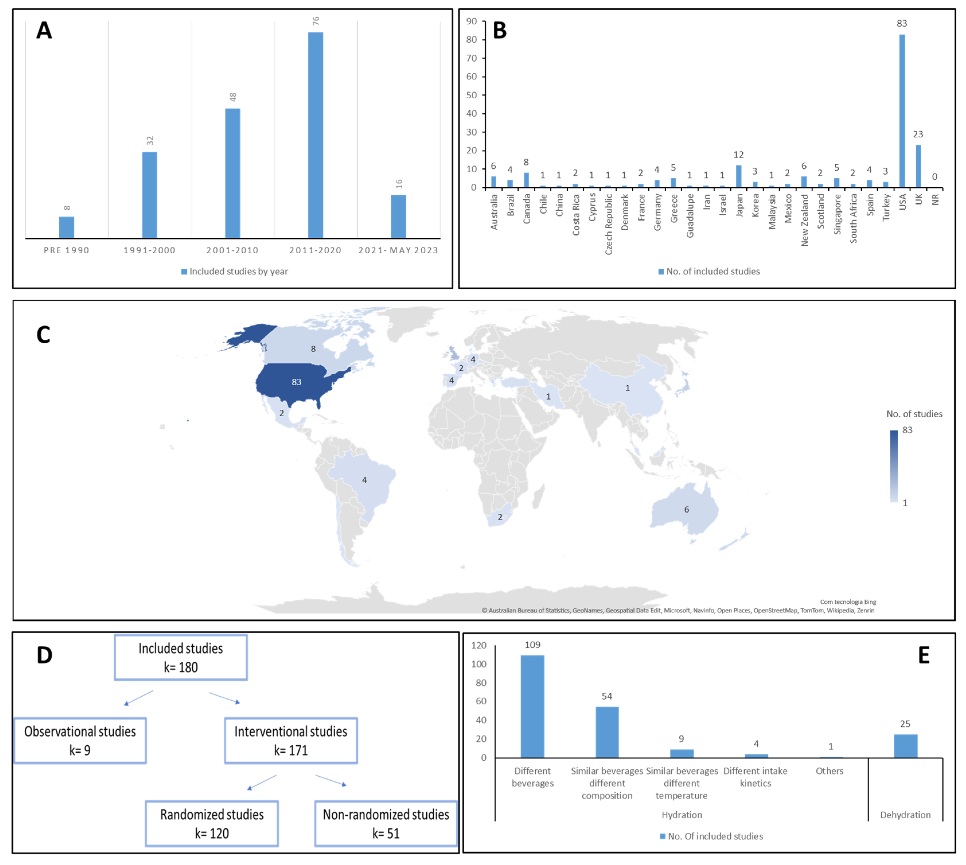 Nutrients 16 01709 g001