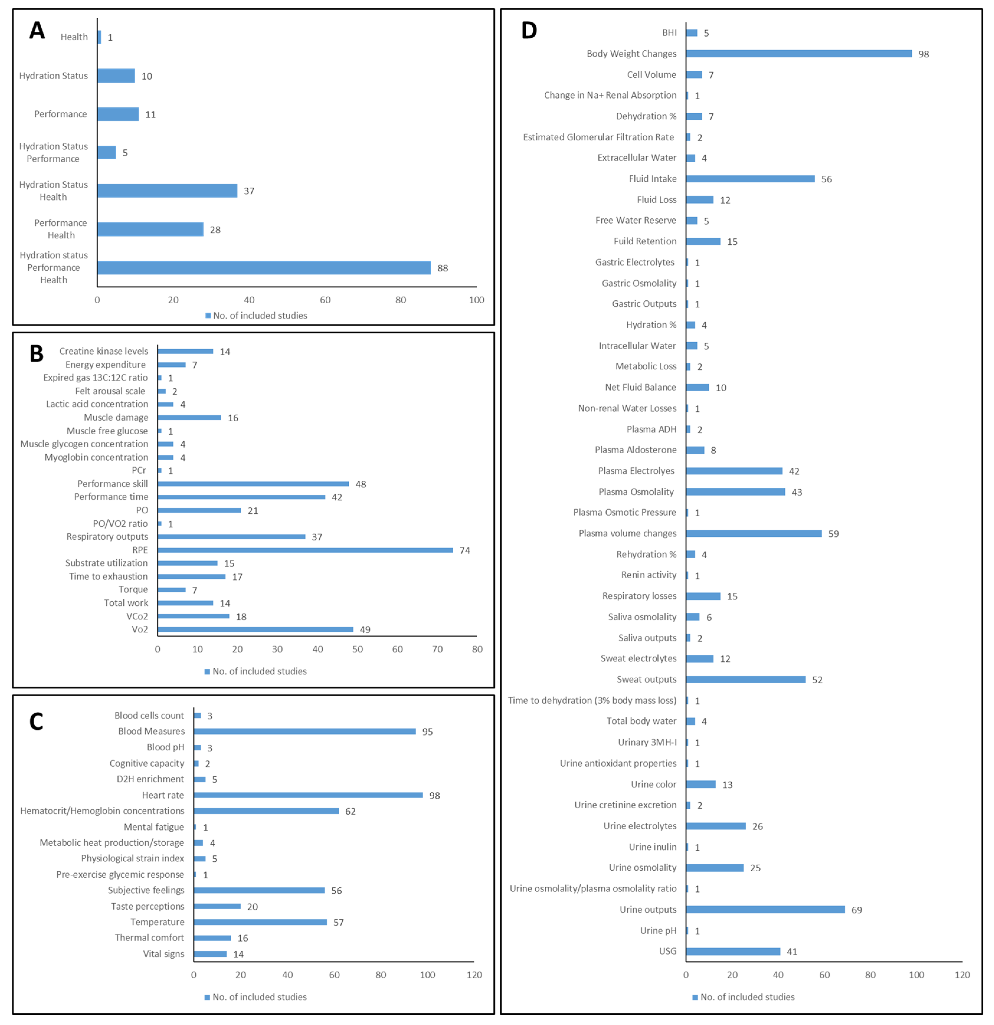 Nutrients 16 01709 g004