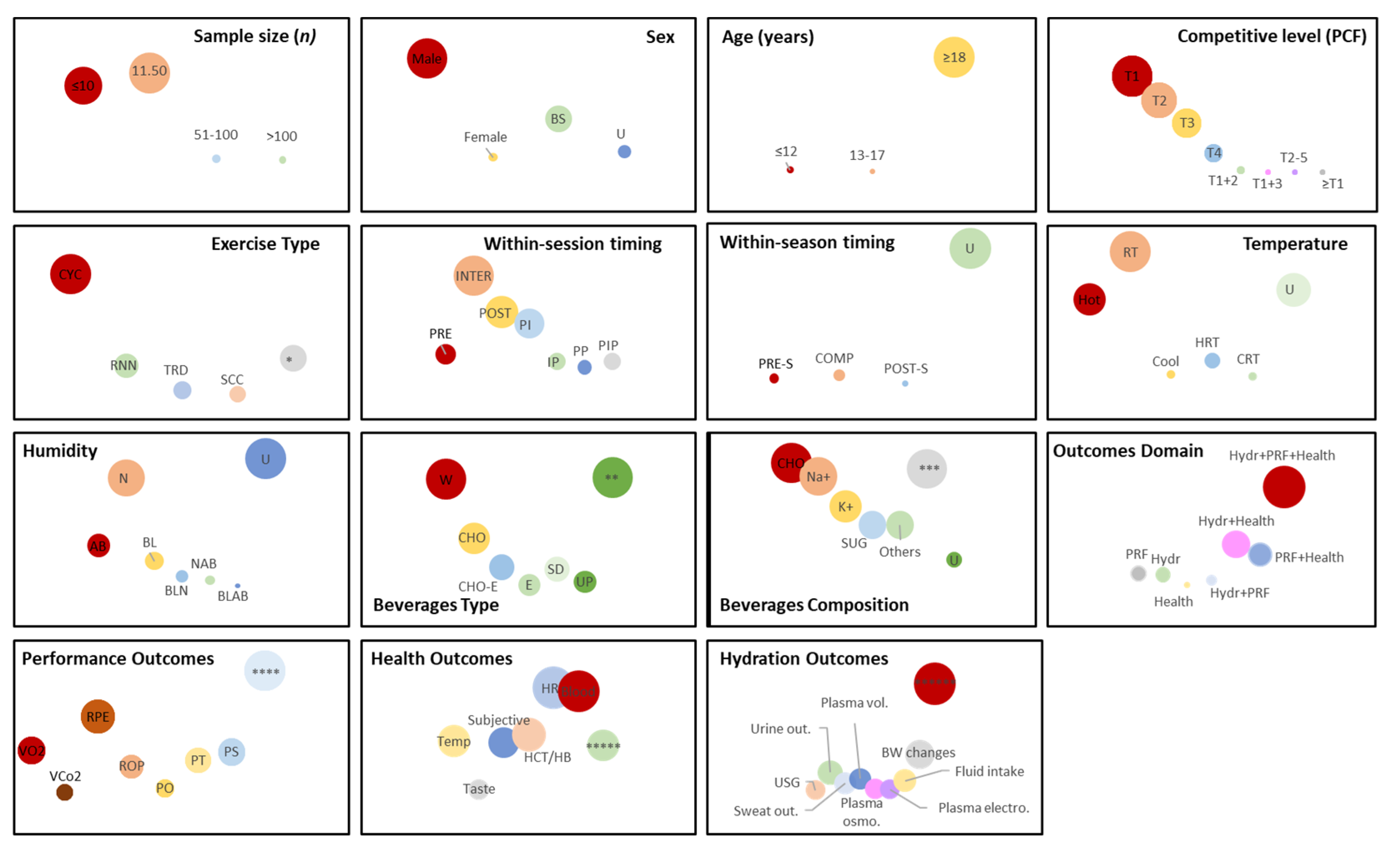 Nutrients 16 01709 g005