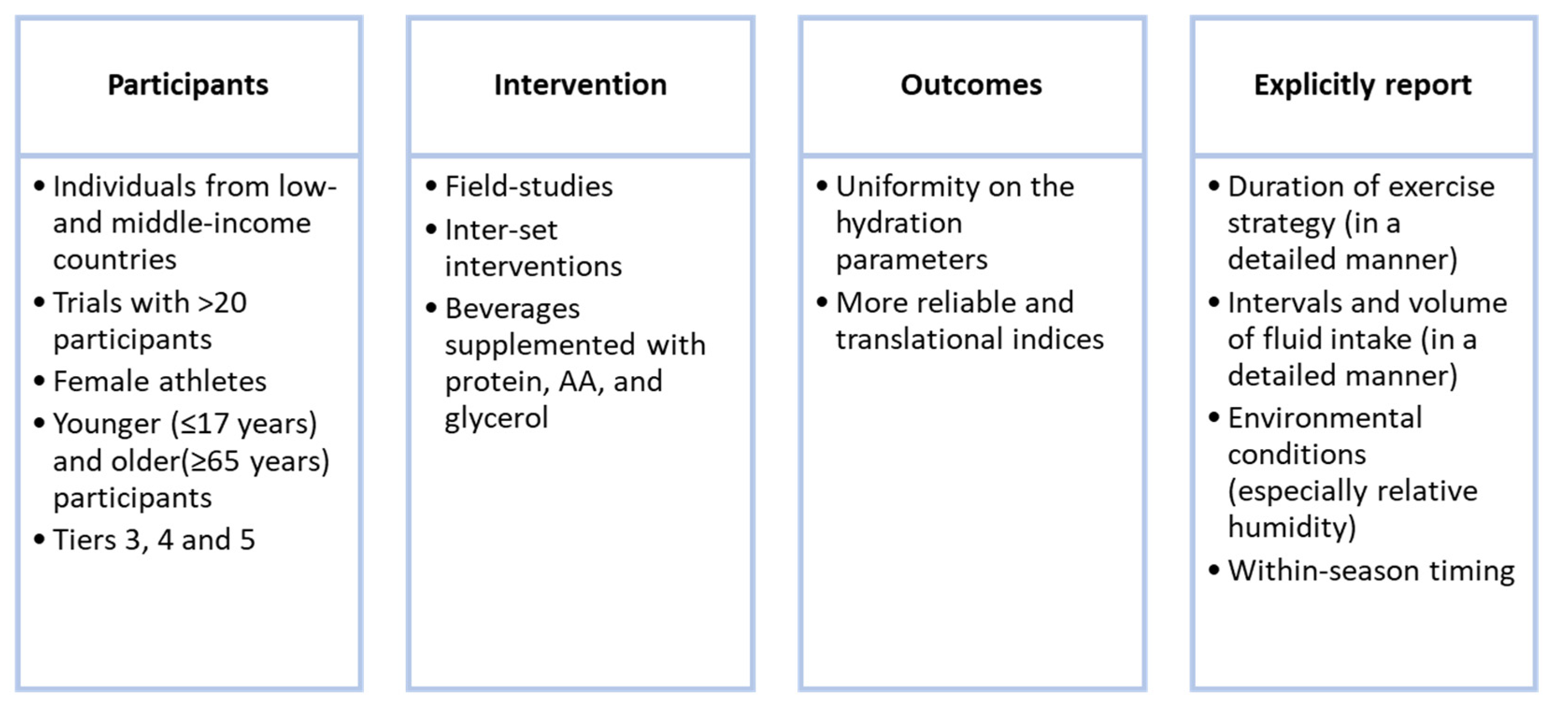 Nutrients 16 01709 g006