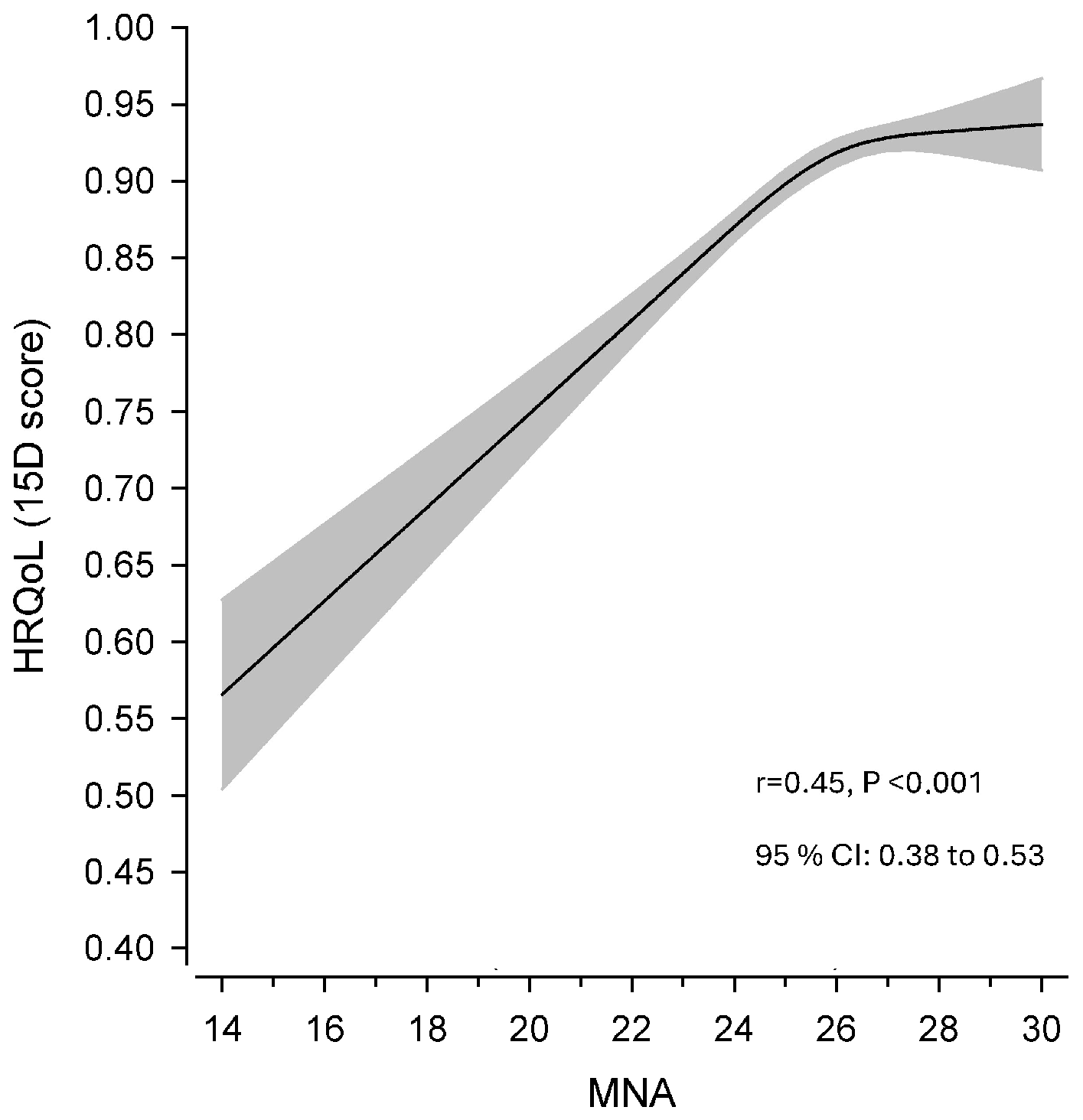 Nutrients 16 01713 g002