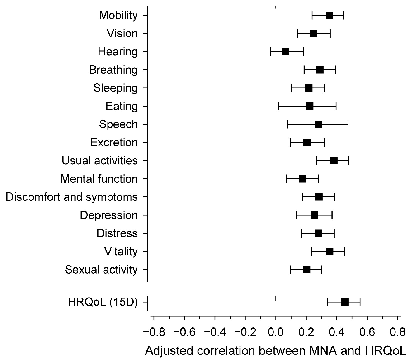 Nutrients 16 01713 g003