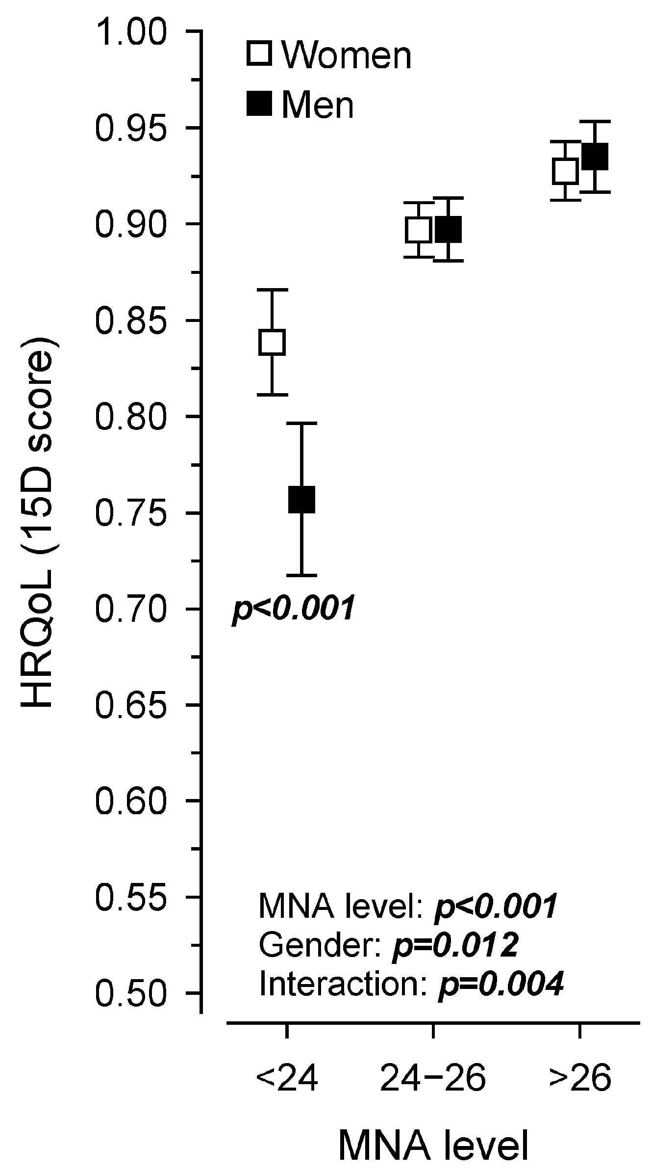 Nutrients 16 01713 g004