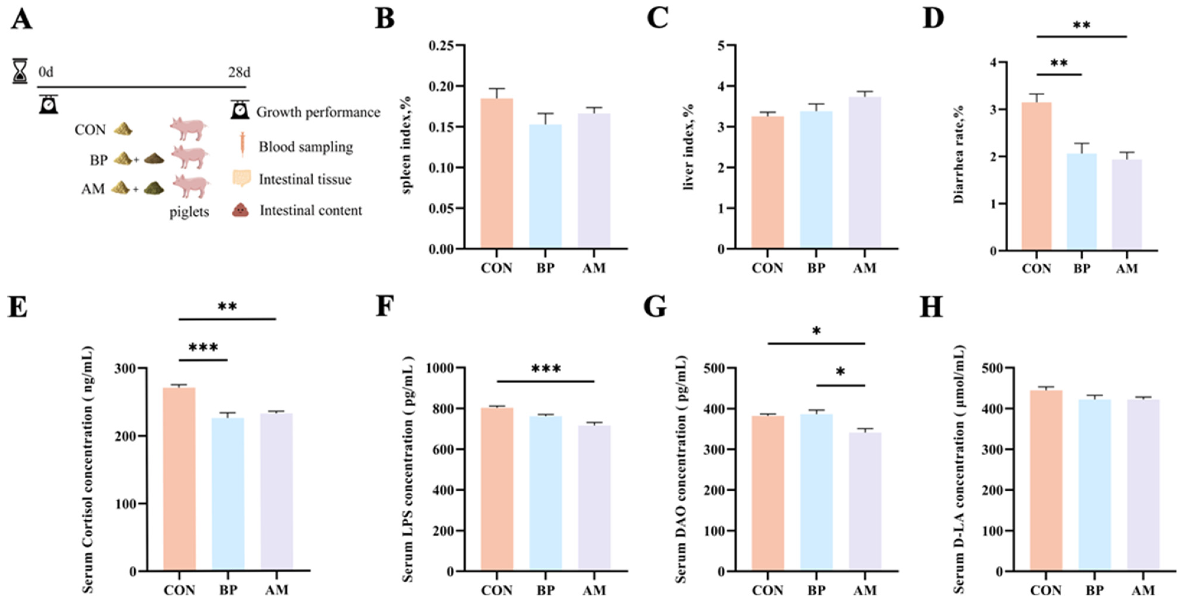 Nutrients 16 01714 g001