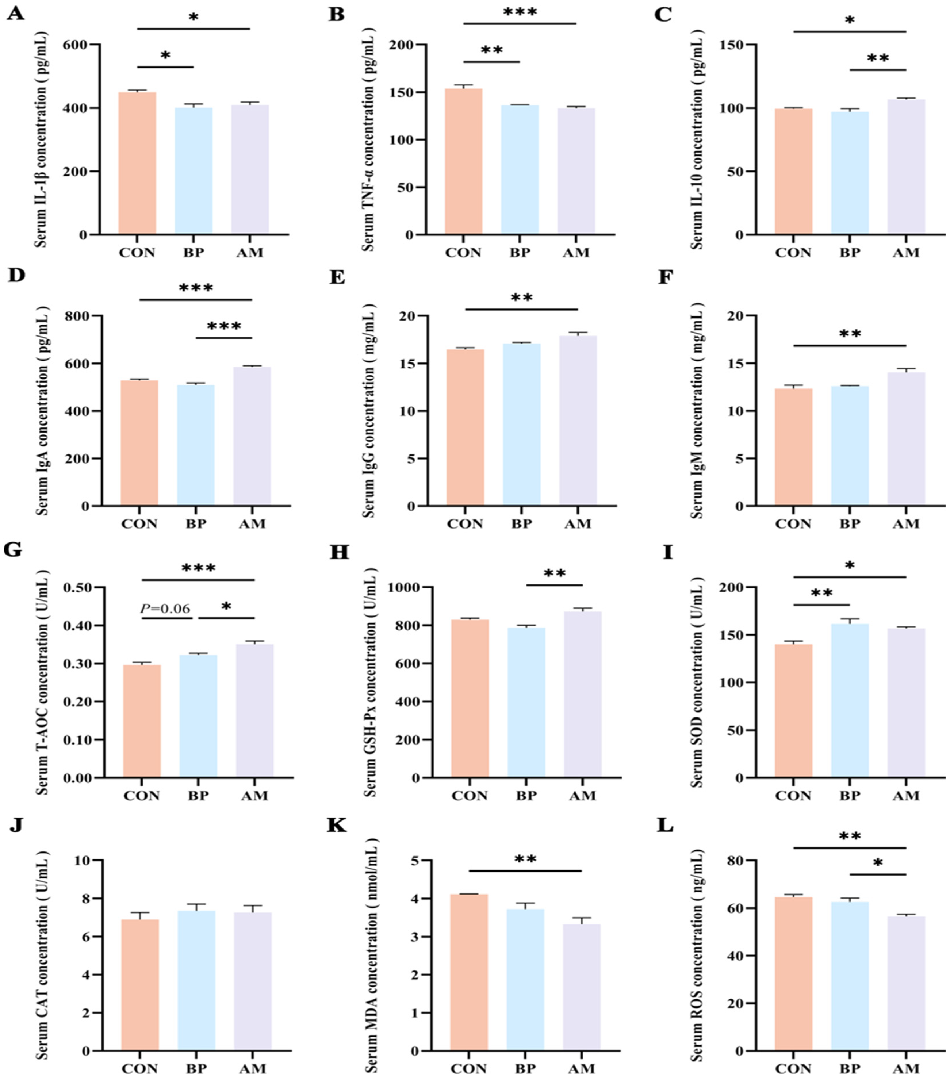 Nutrients 16 01714 g002