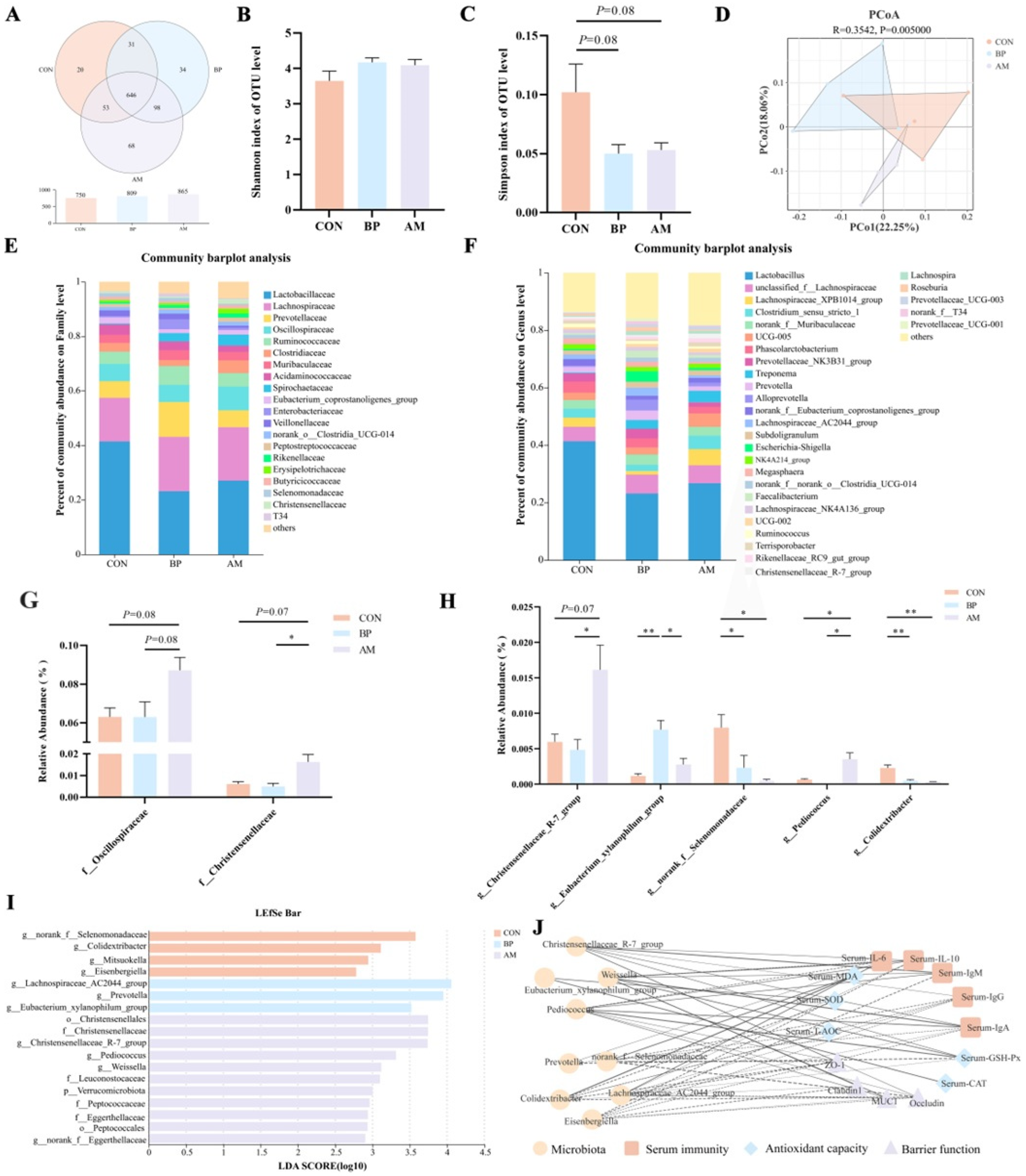 Nutrients 16 01714 g005