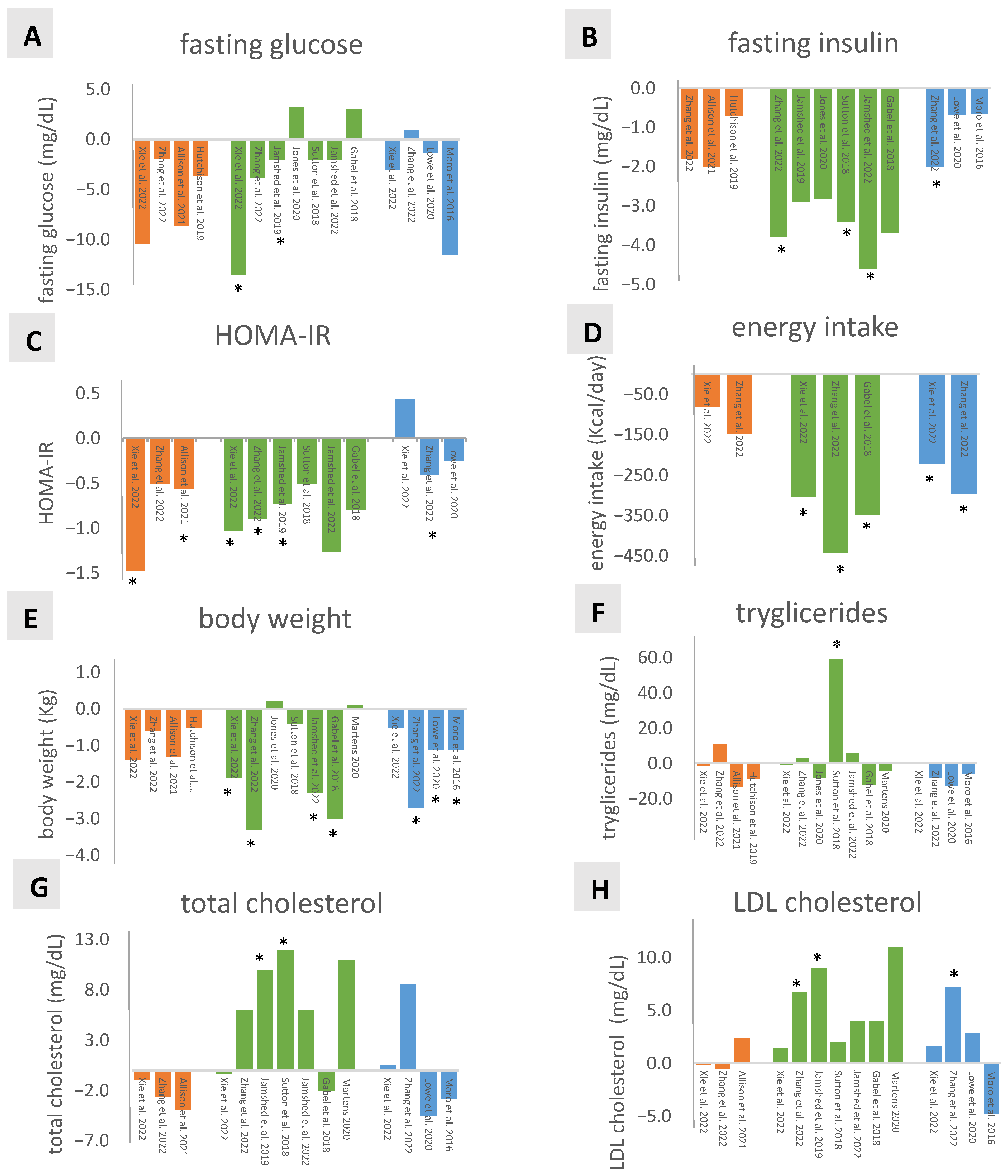 Nutrients 16 01721 g002a