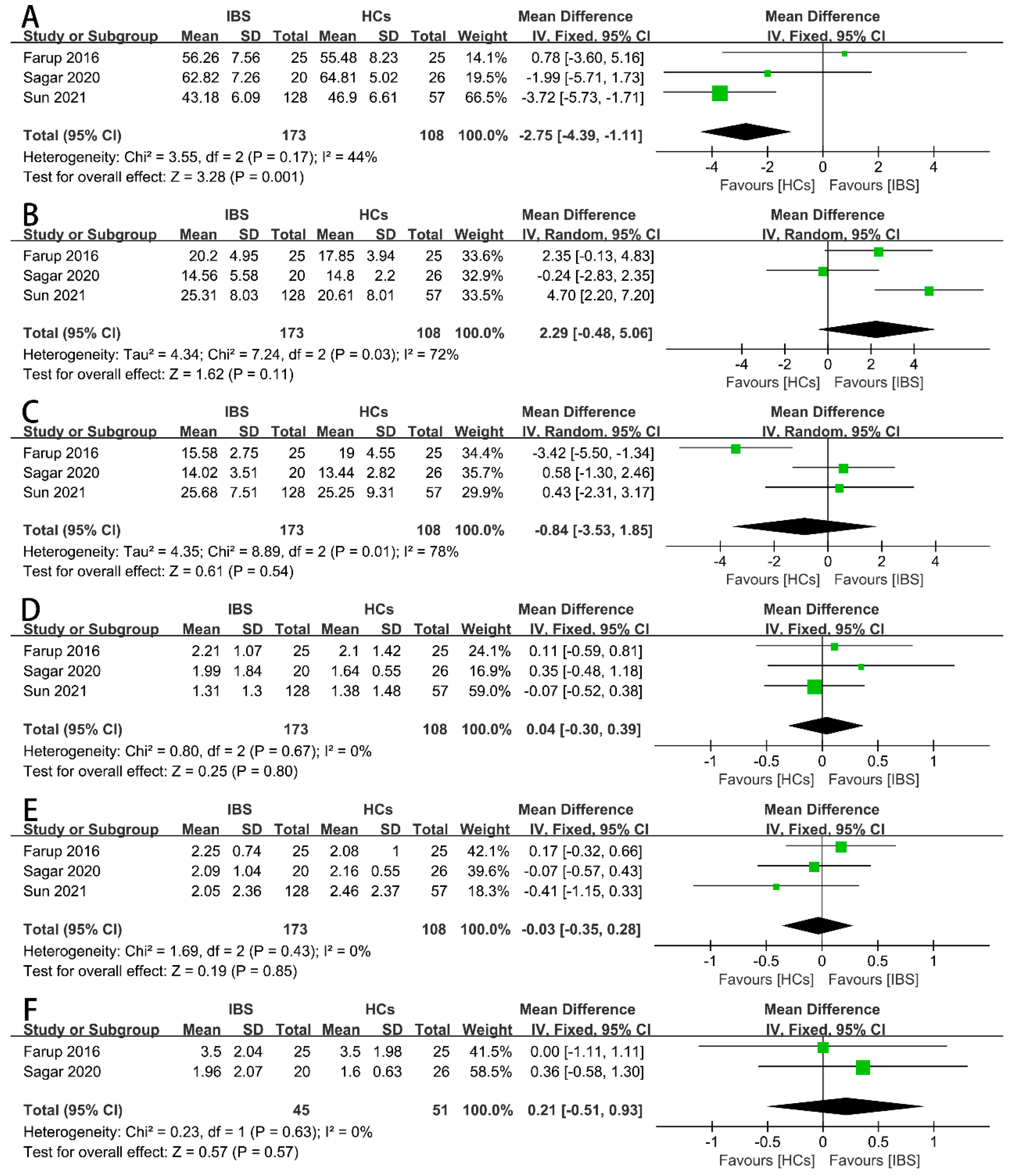 Nutrients 16 01727 g003