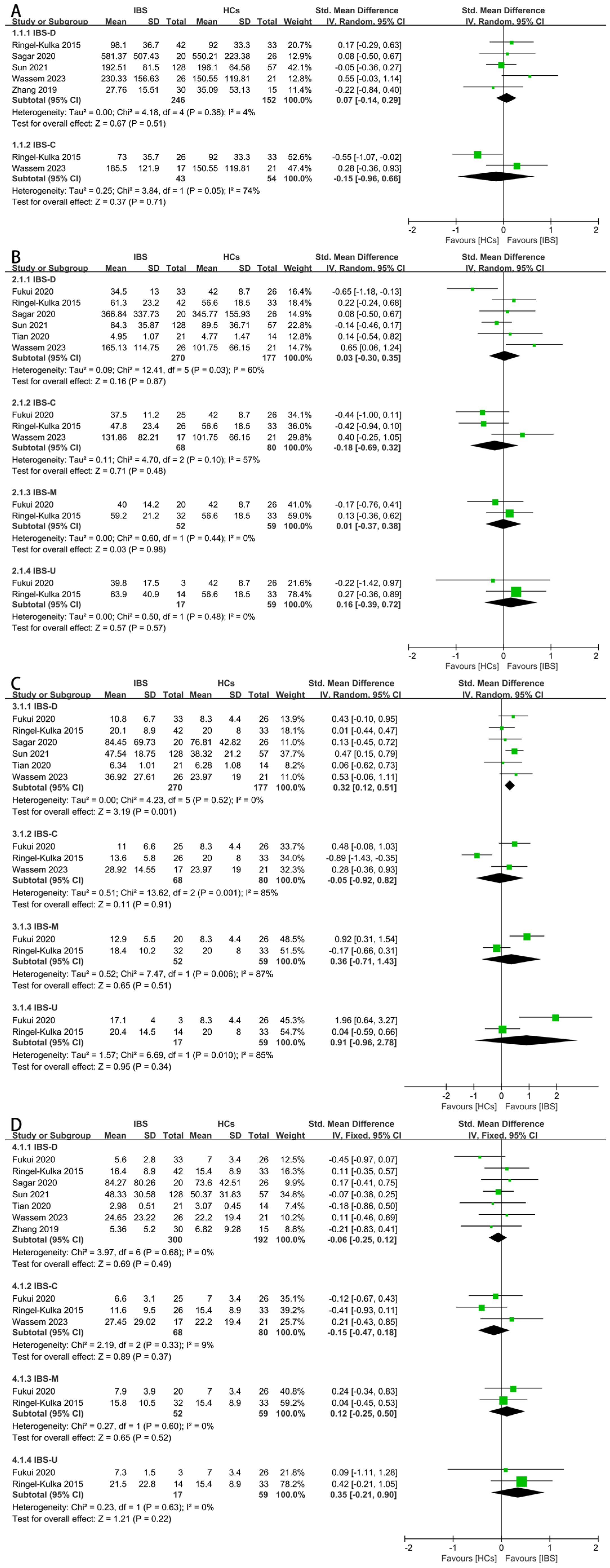 Nutrients 16 01727 g004