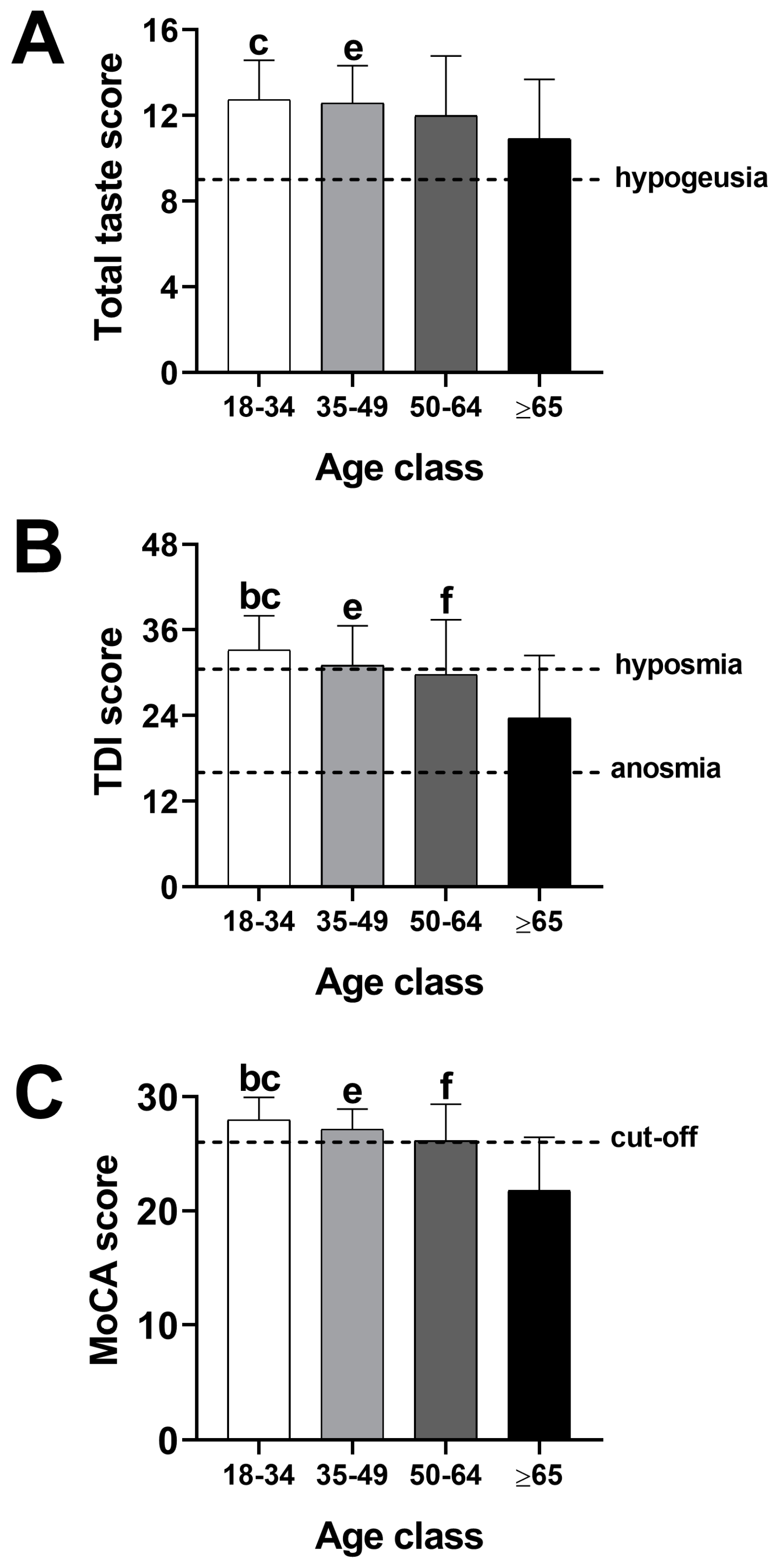 Nutrients 16 01731 g001