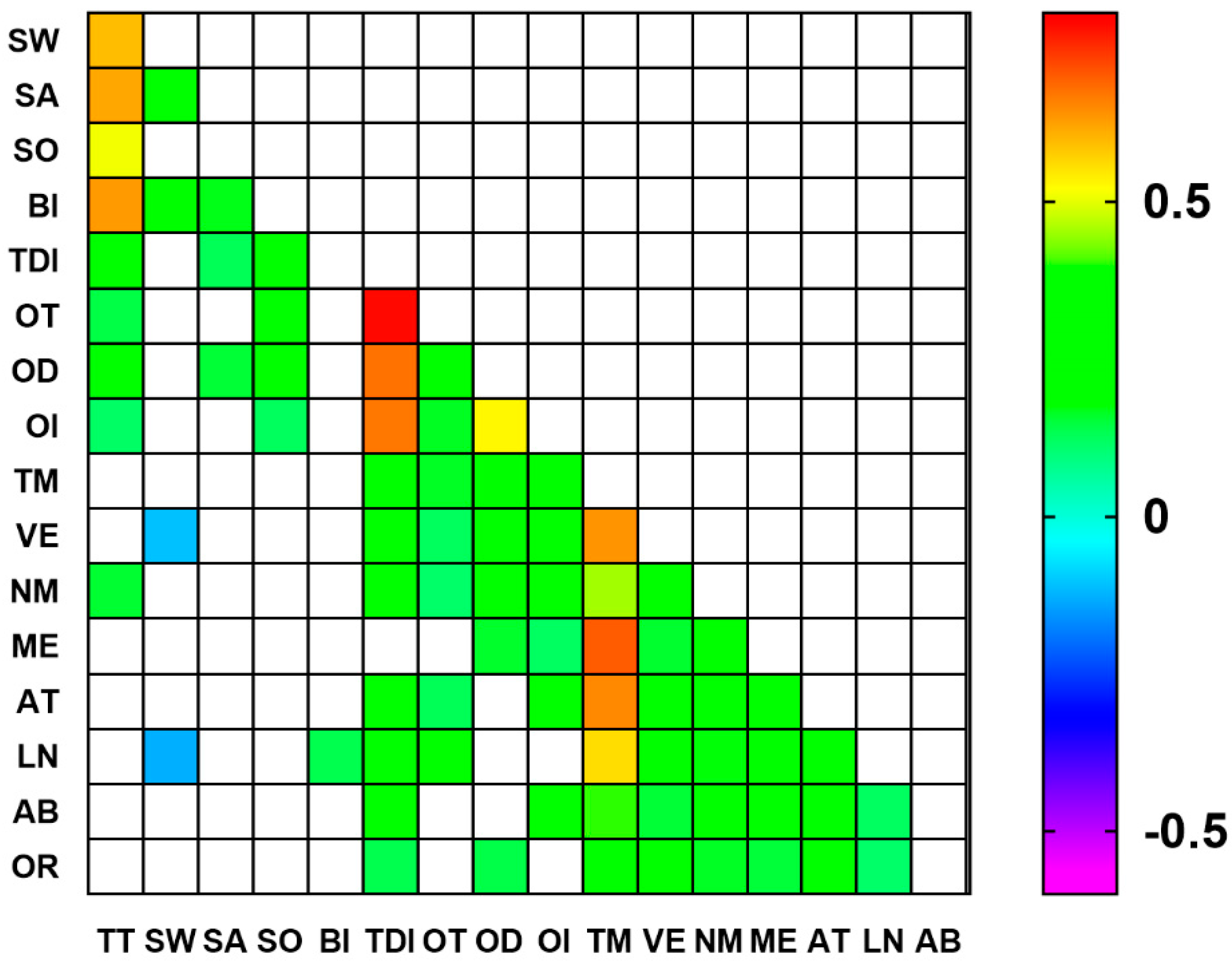 Nutrients 16 01731 g003
