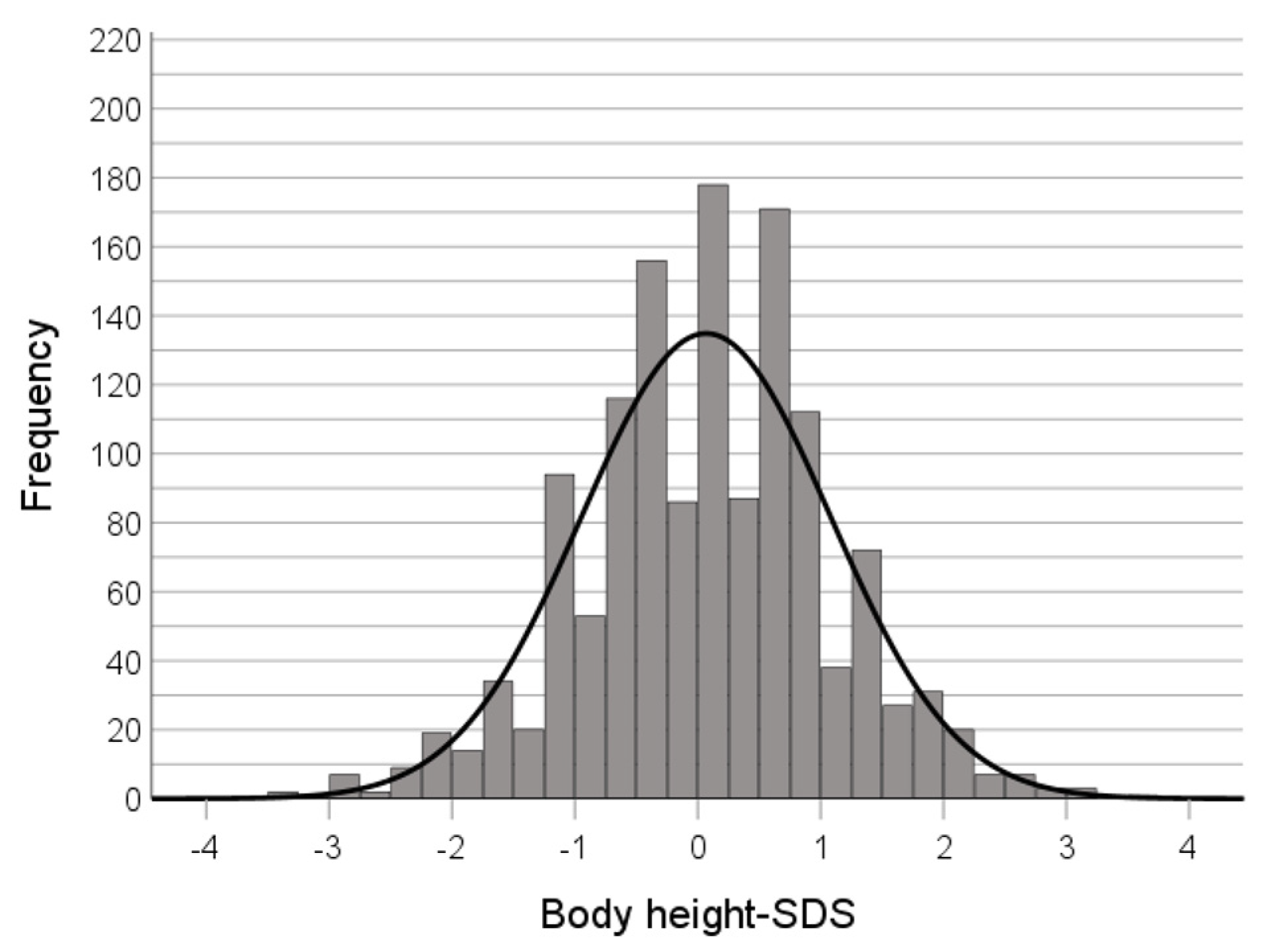 Nutrients 16 01732 g004