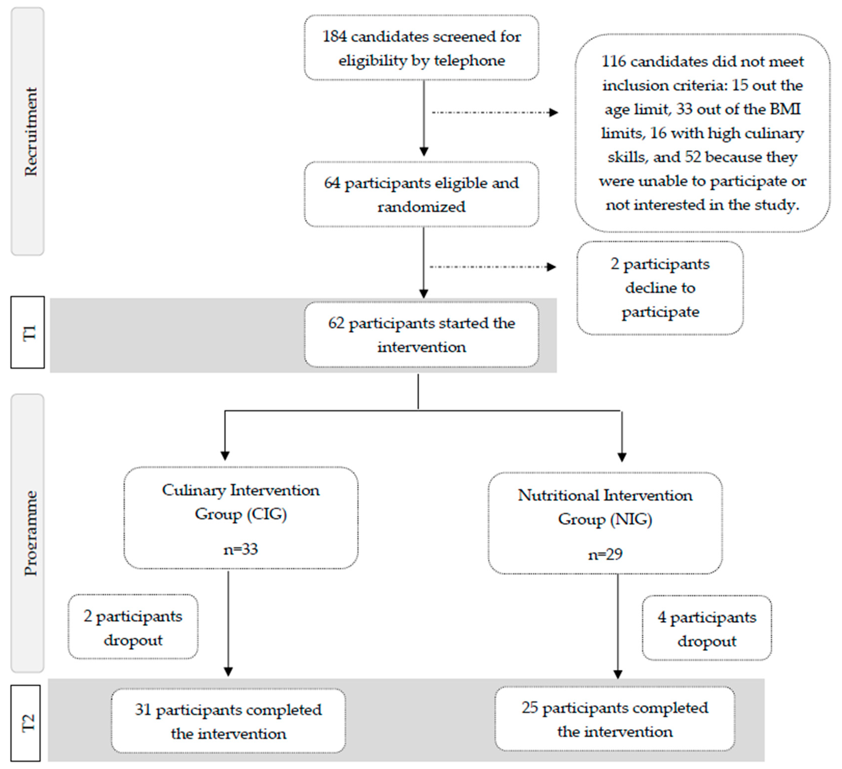 Nutrients 16 01735 g001