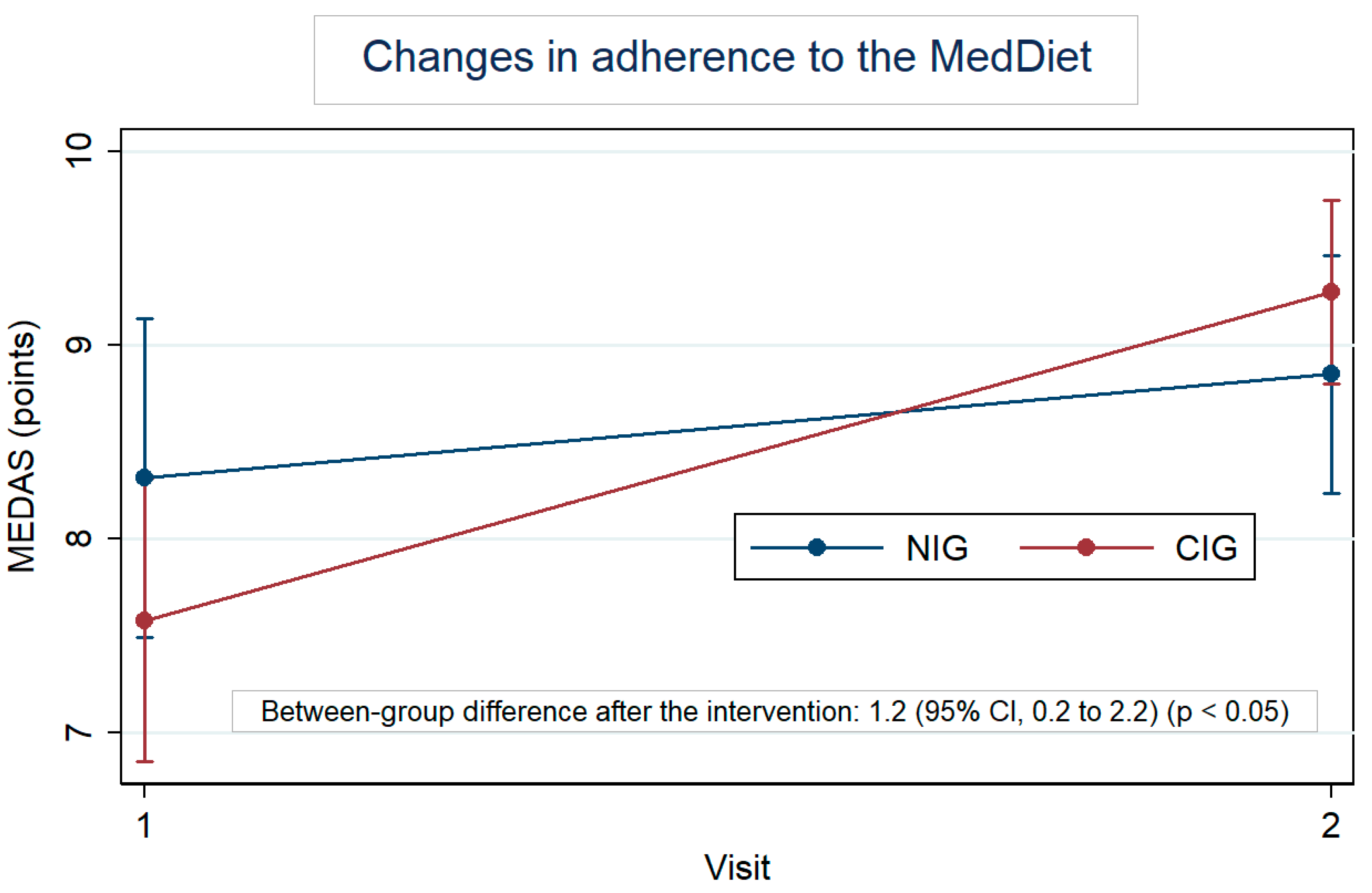 Nutrients 16 01735 g002