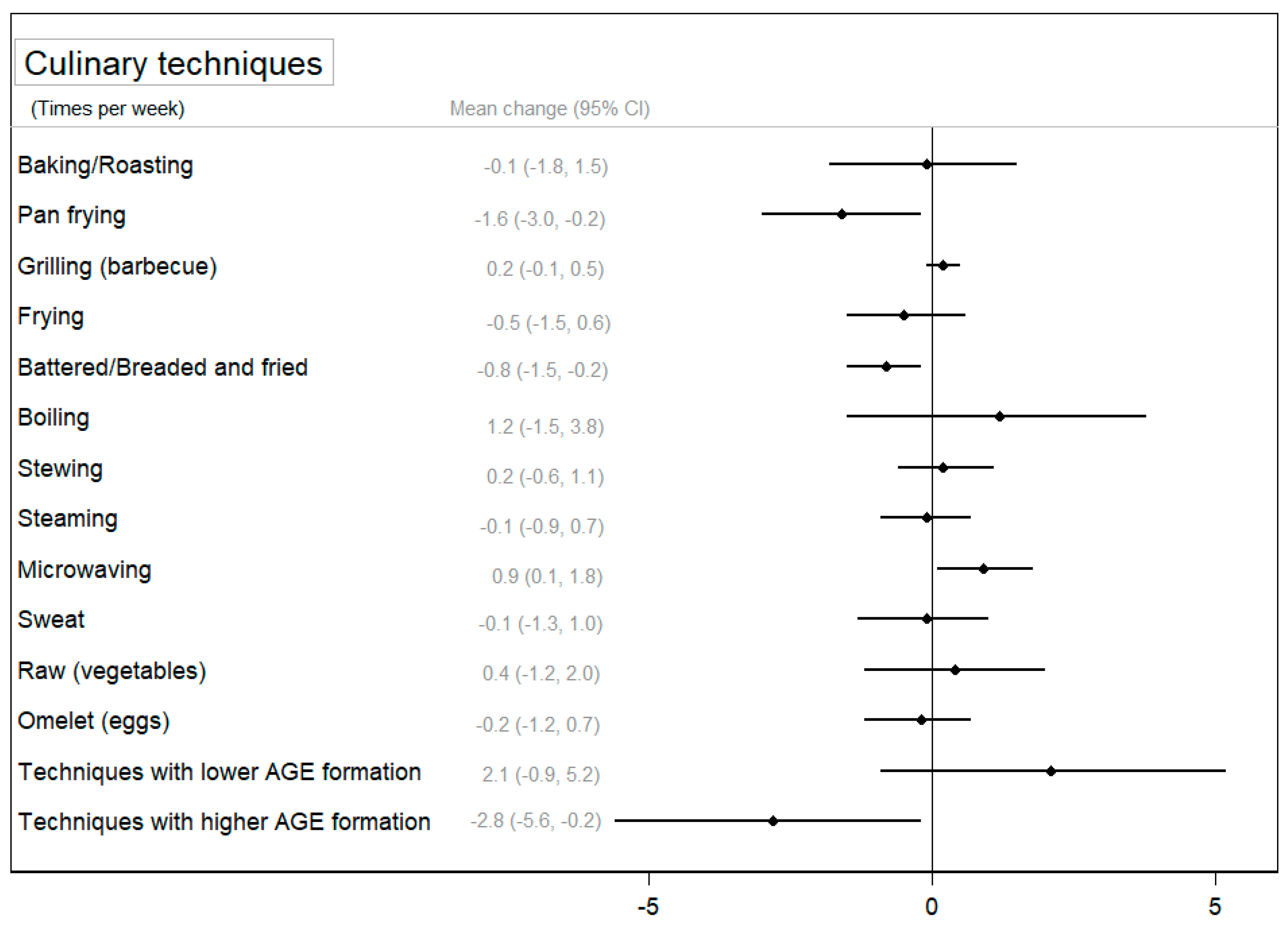 Nutrients 16 01735 g003