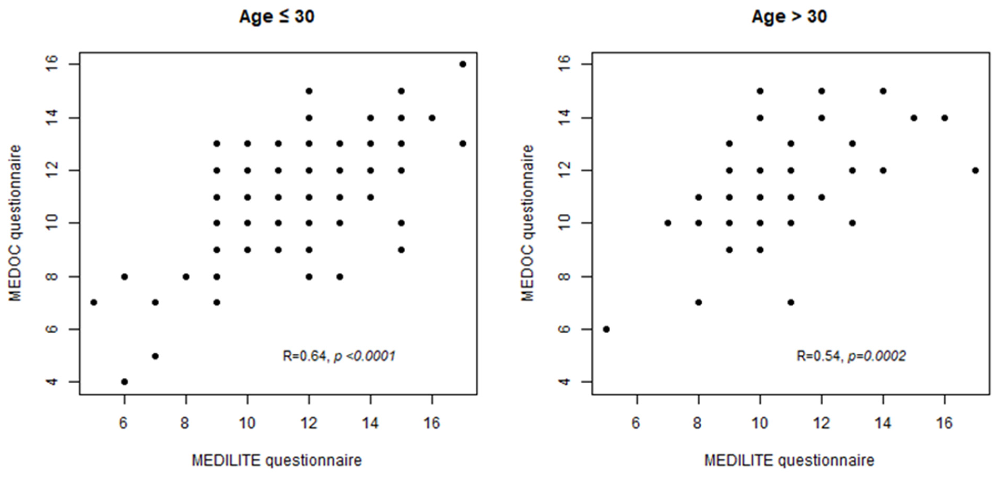 Nutrients 16 01745 g003