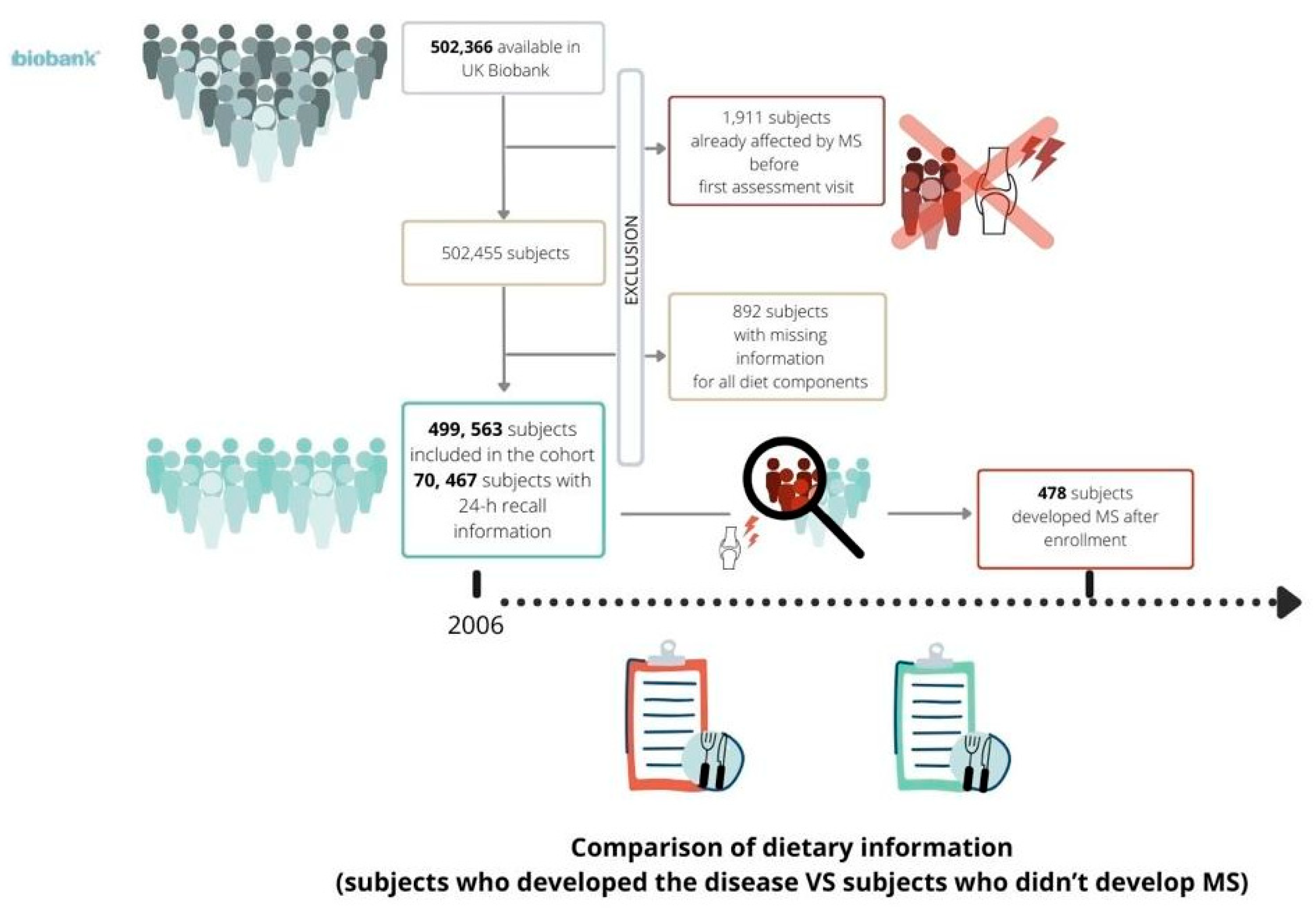 Nutrients 16 01746 g001