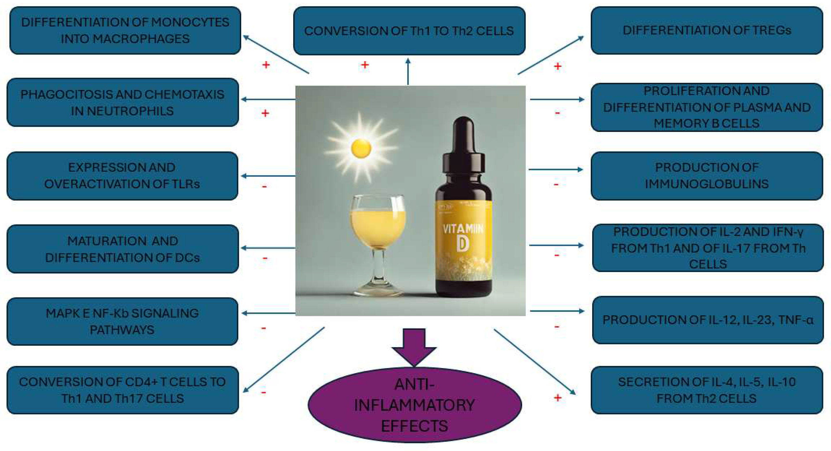 Nutrients 16 01762 g003