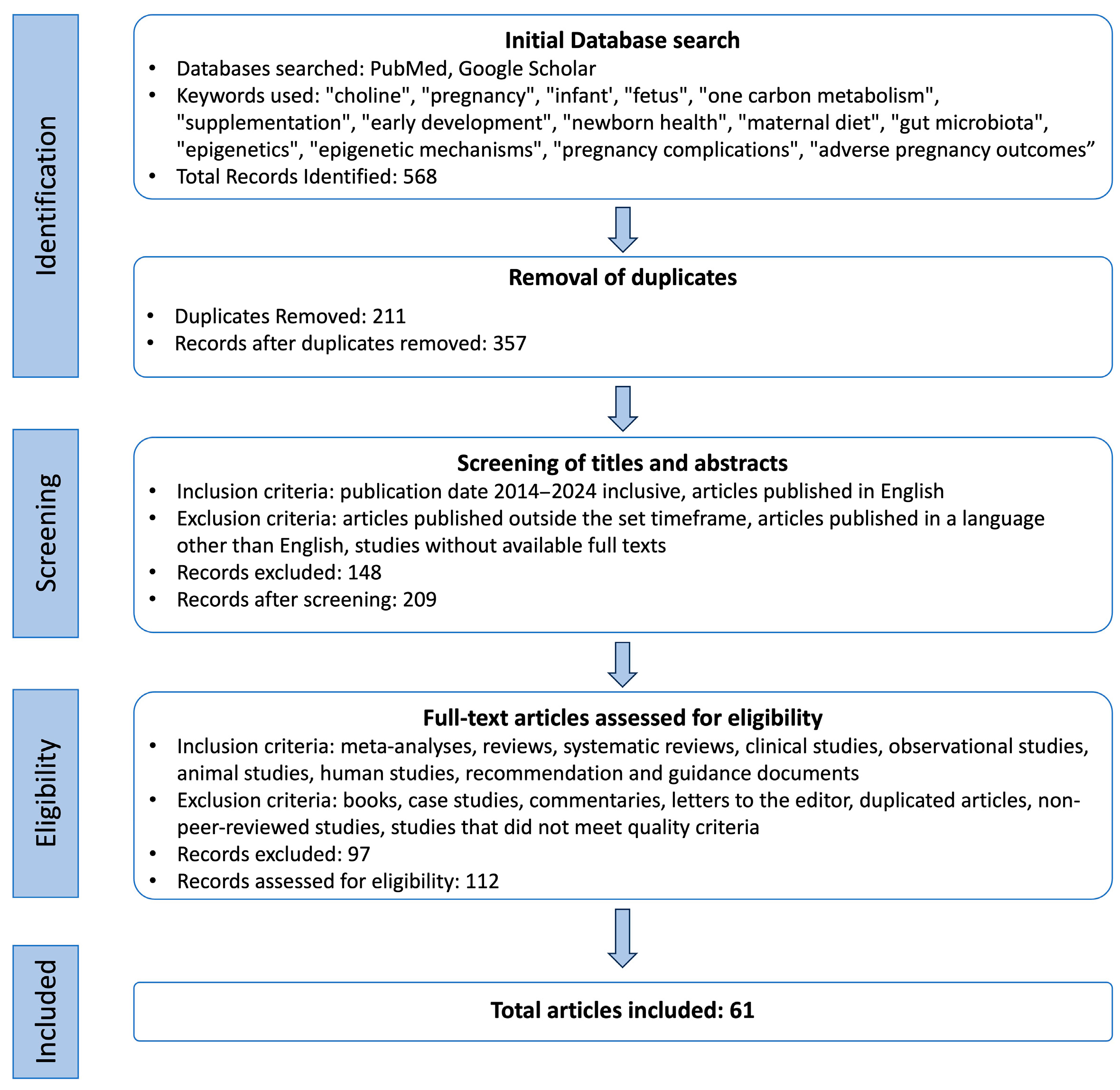 Nutrients 16 01767 g001