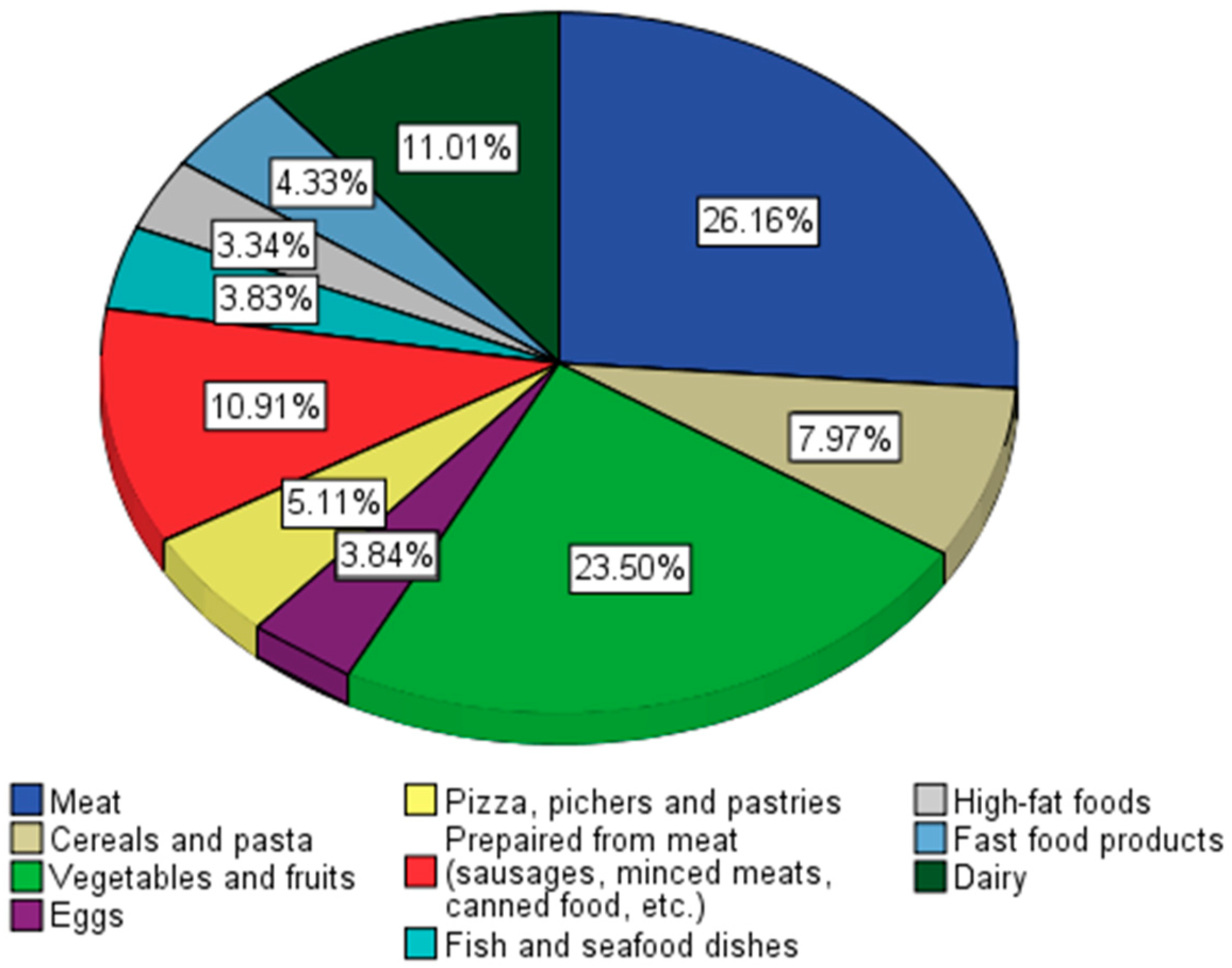 Nutrients 16 01769 g001