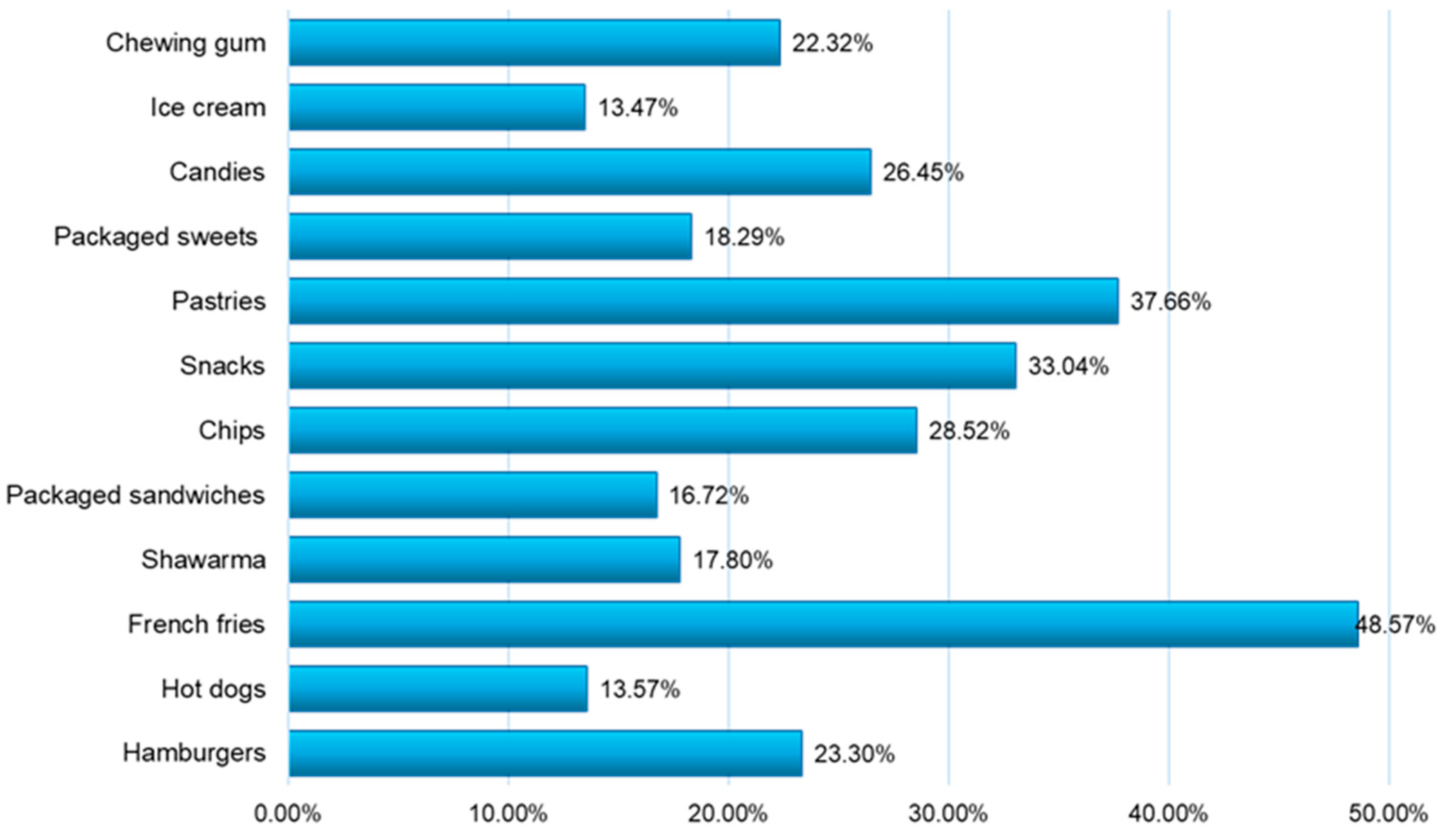 Nutrients 16 01769 g002