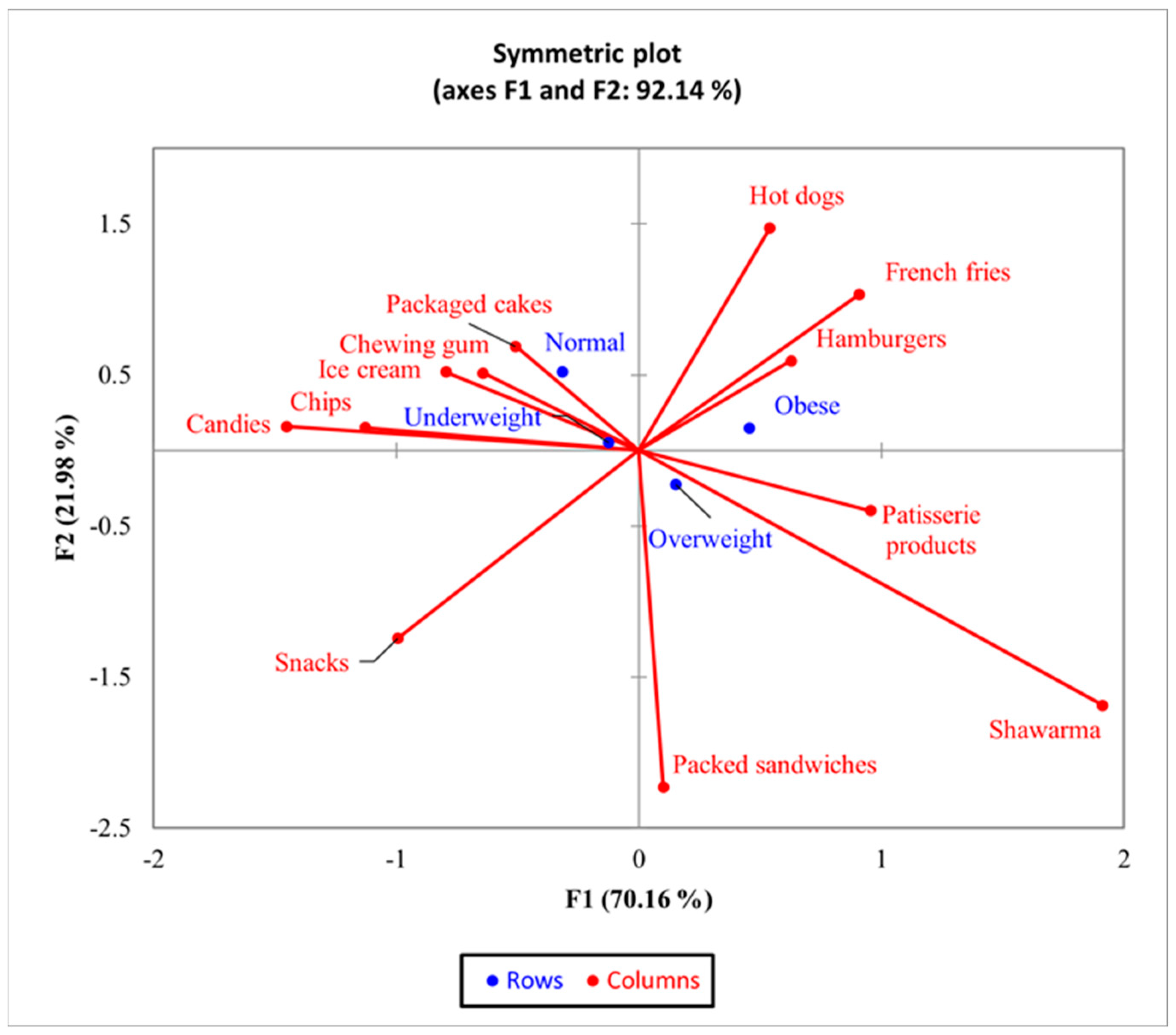 Nutrients 16 01769 g003