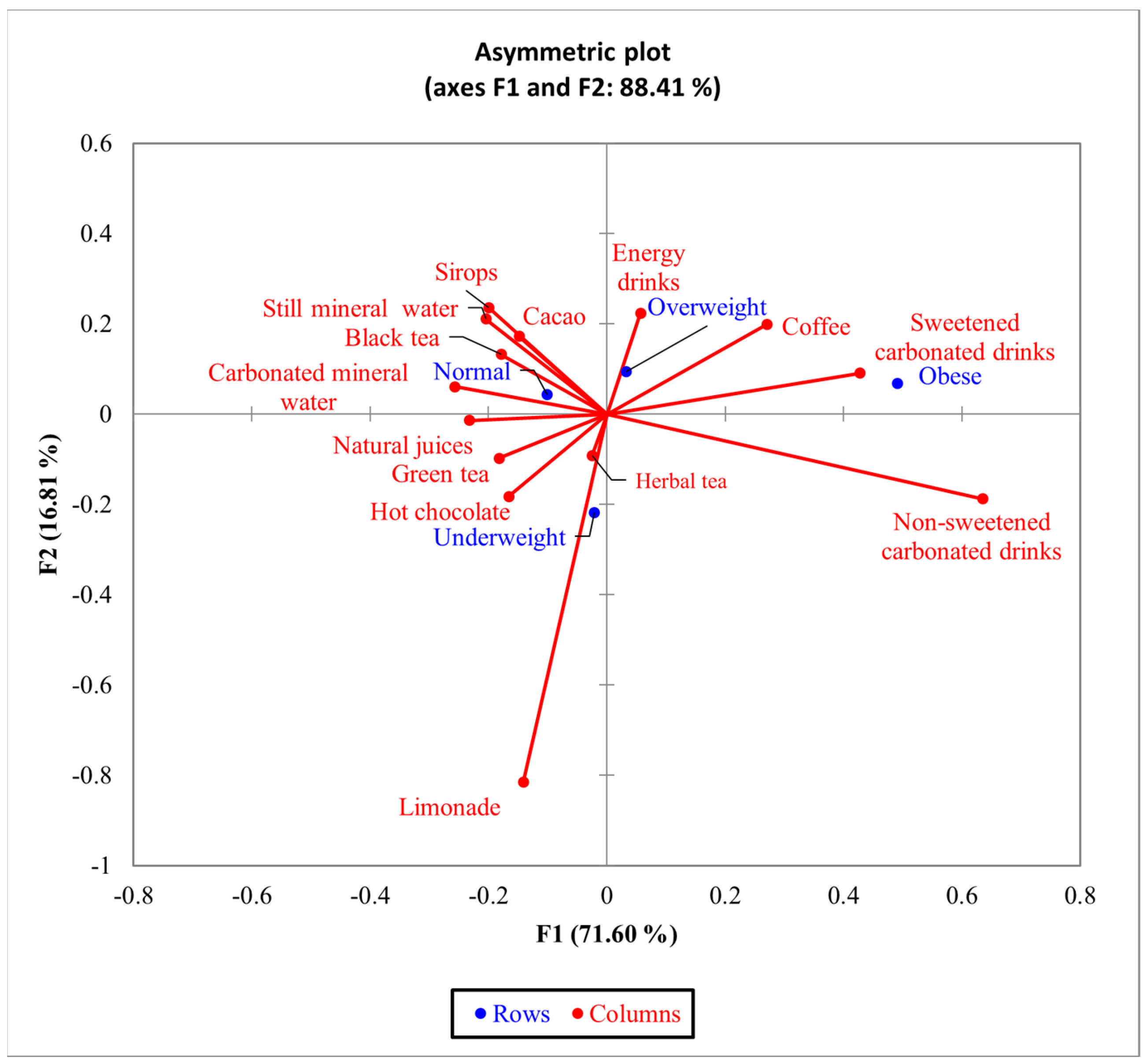 Nutrients 16 01769 g005