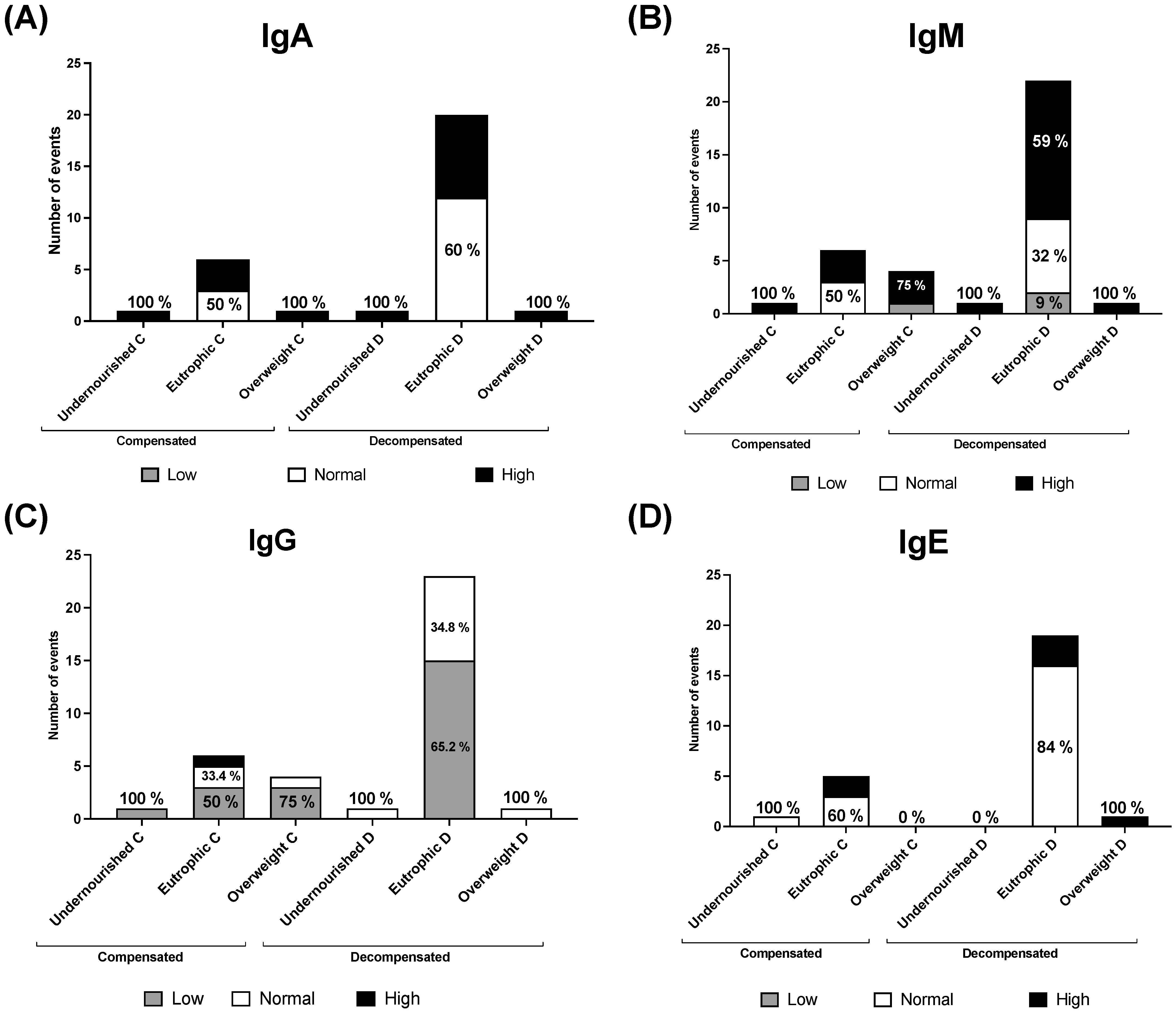 Nutrients 16 01775 g004