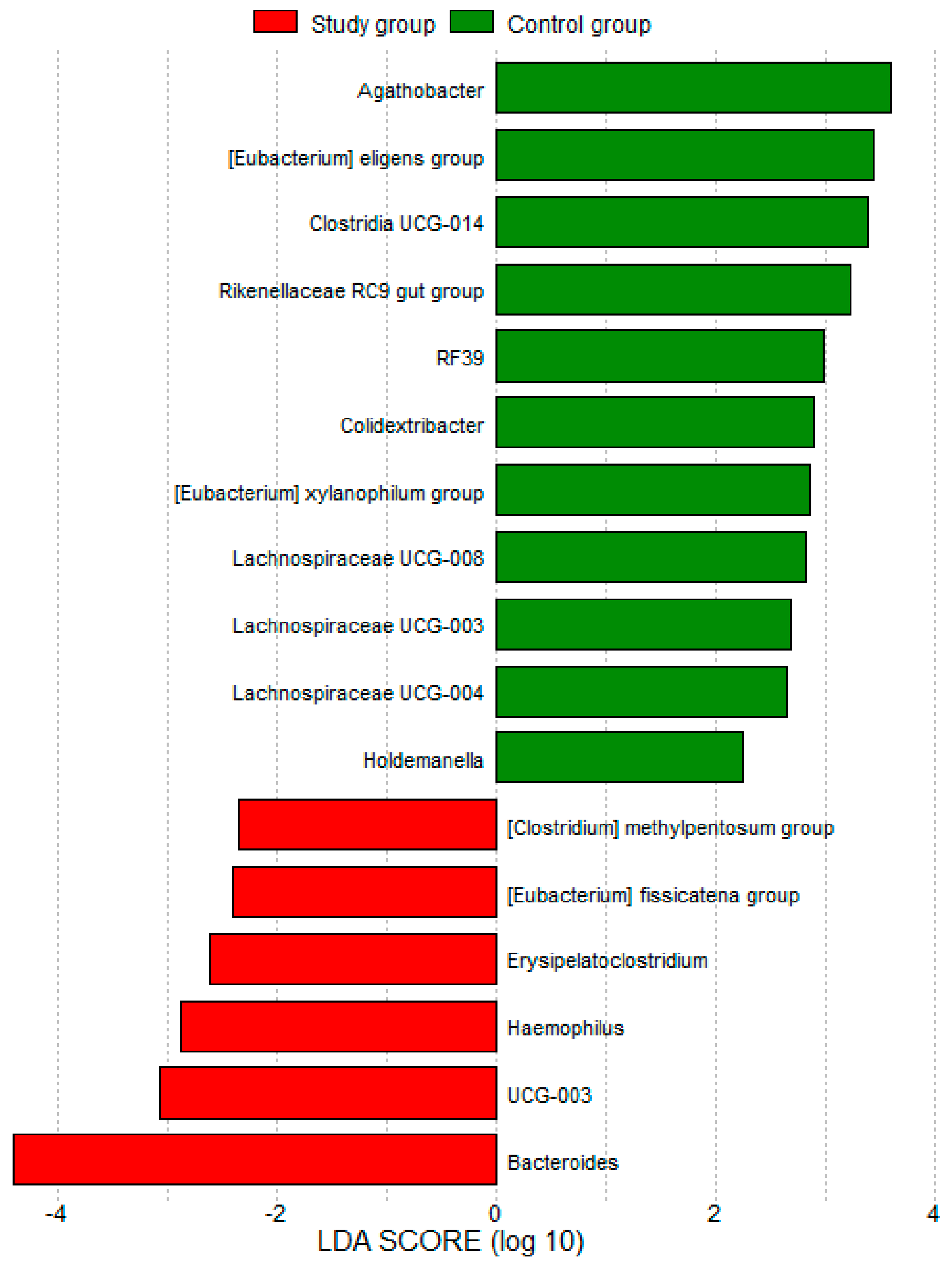 Nutrients 16 01776 g002