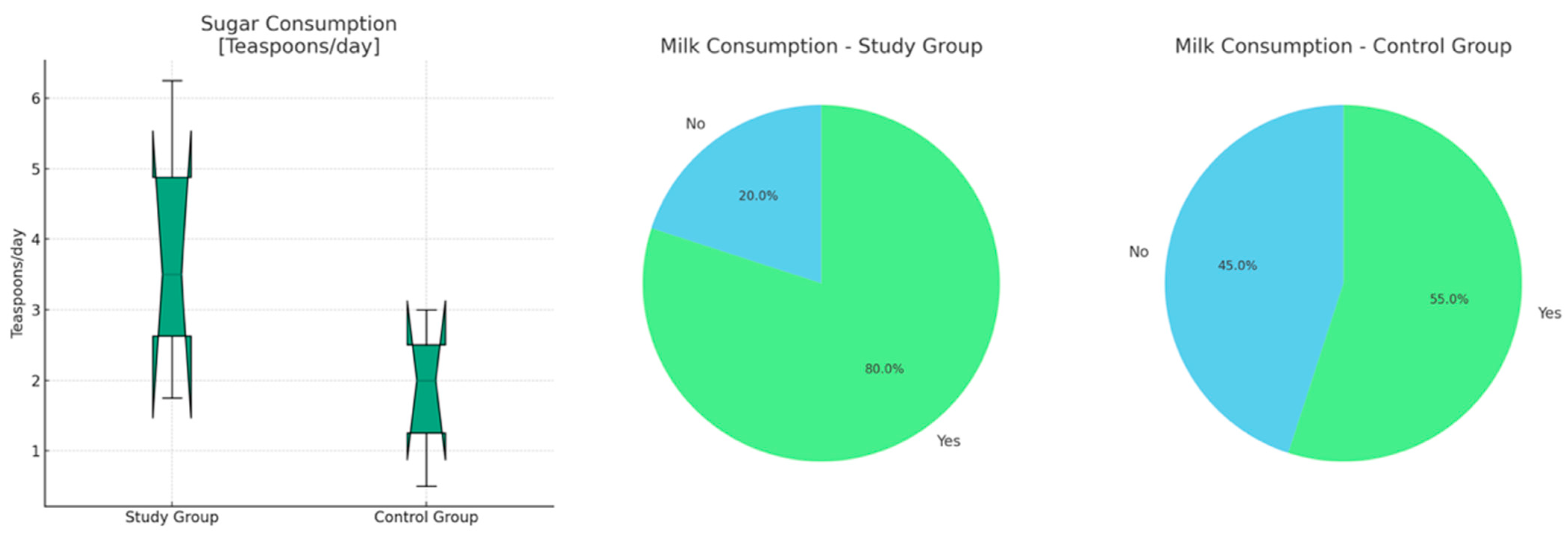 Nutrients 16 01776 g003