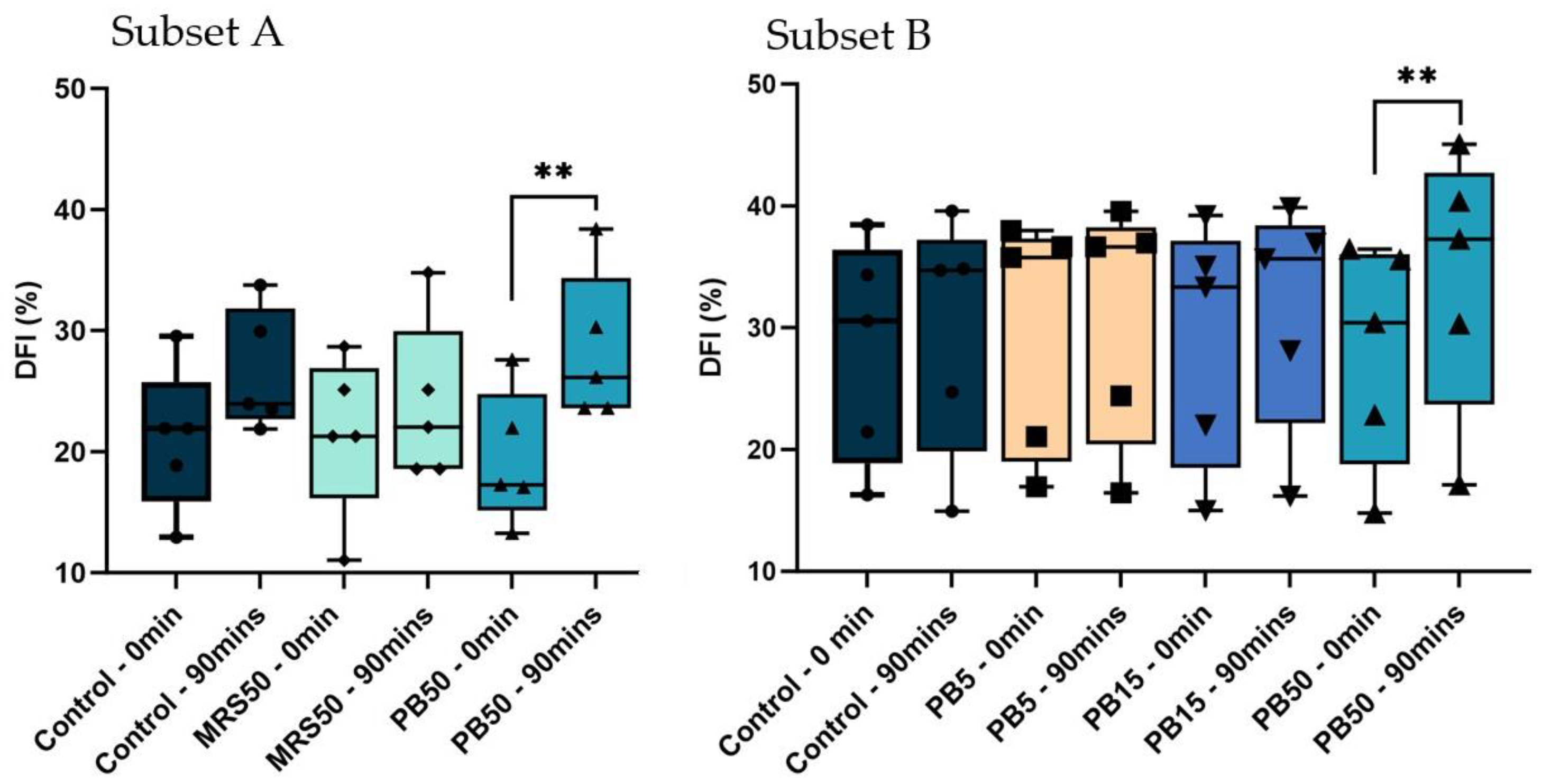 Nutrients 16 01781 g005