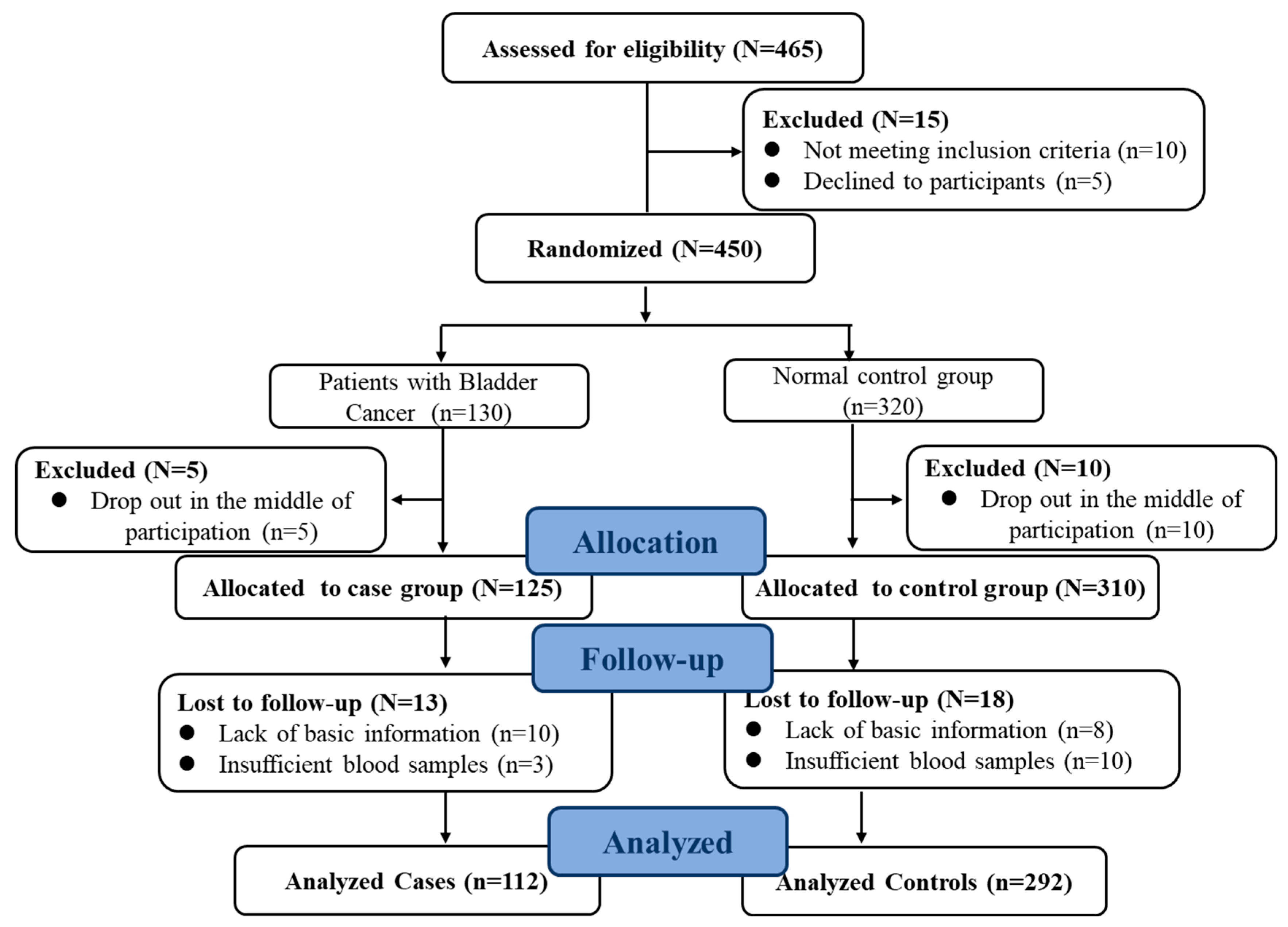 Nutrients 16 01793 g001