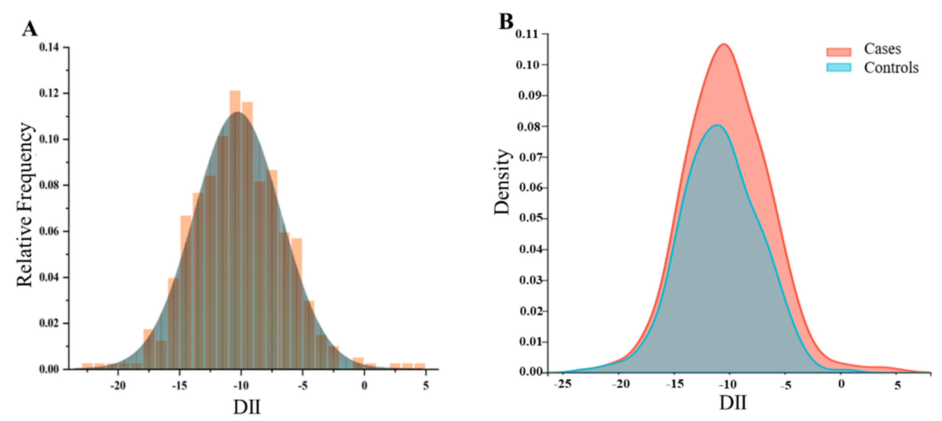 Nutrients 16 01793 g002