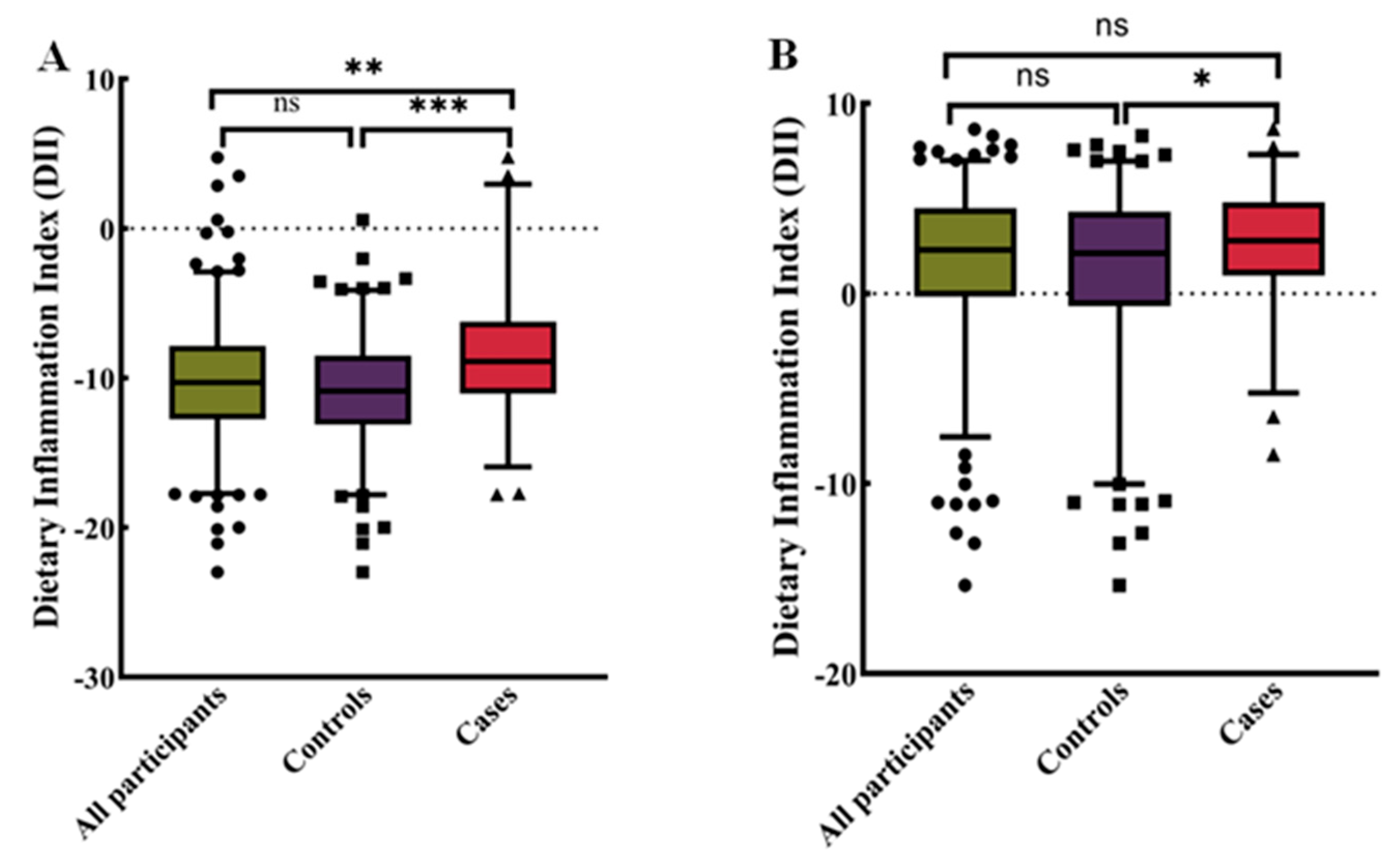 Nutrients 16 01793 g003