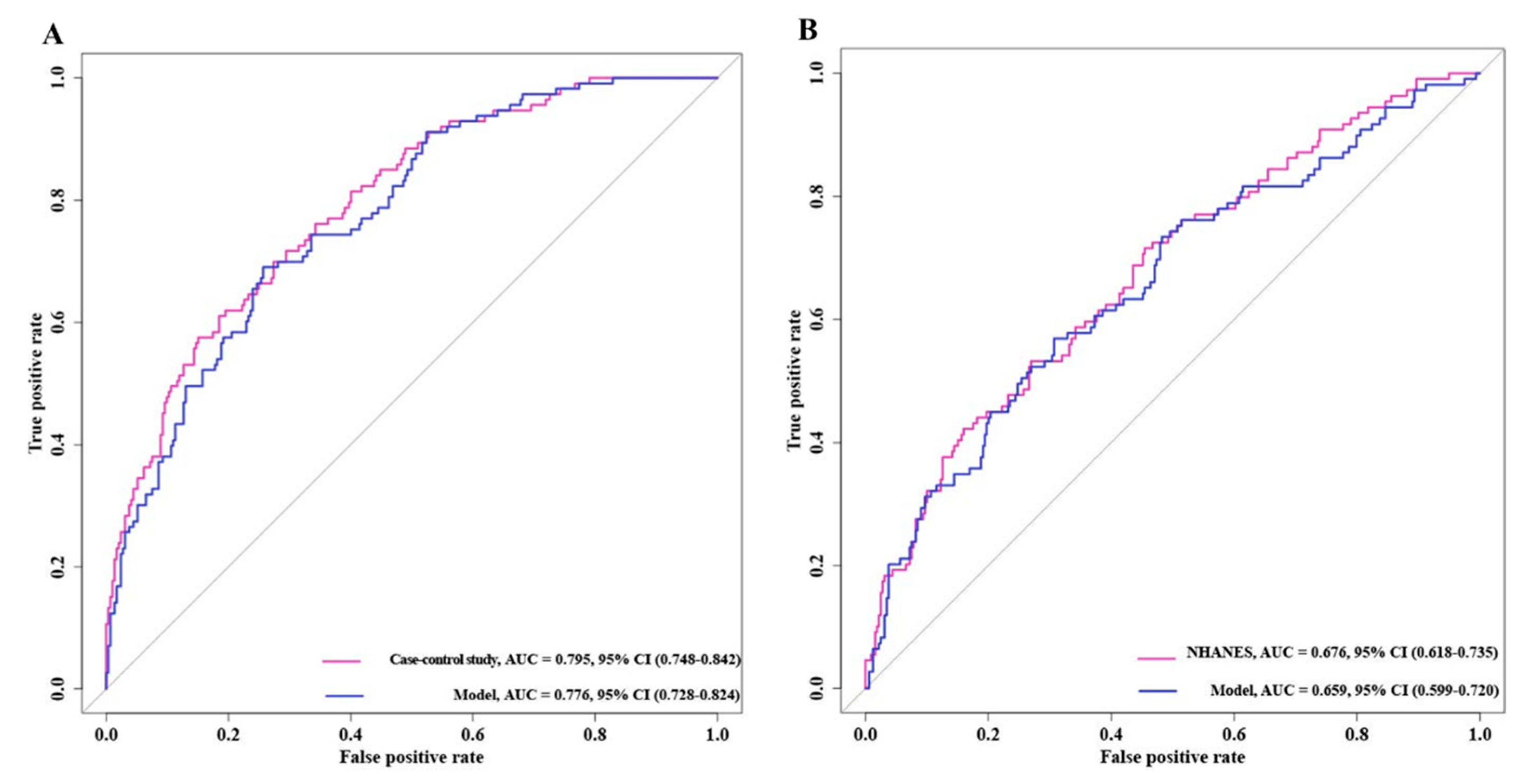 Nutrients 16 01793 g004