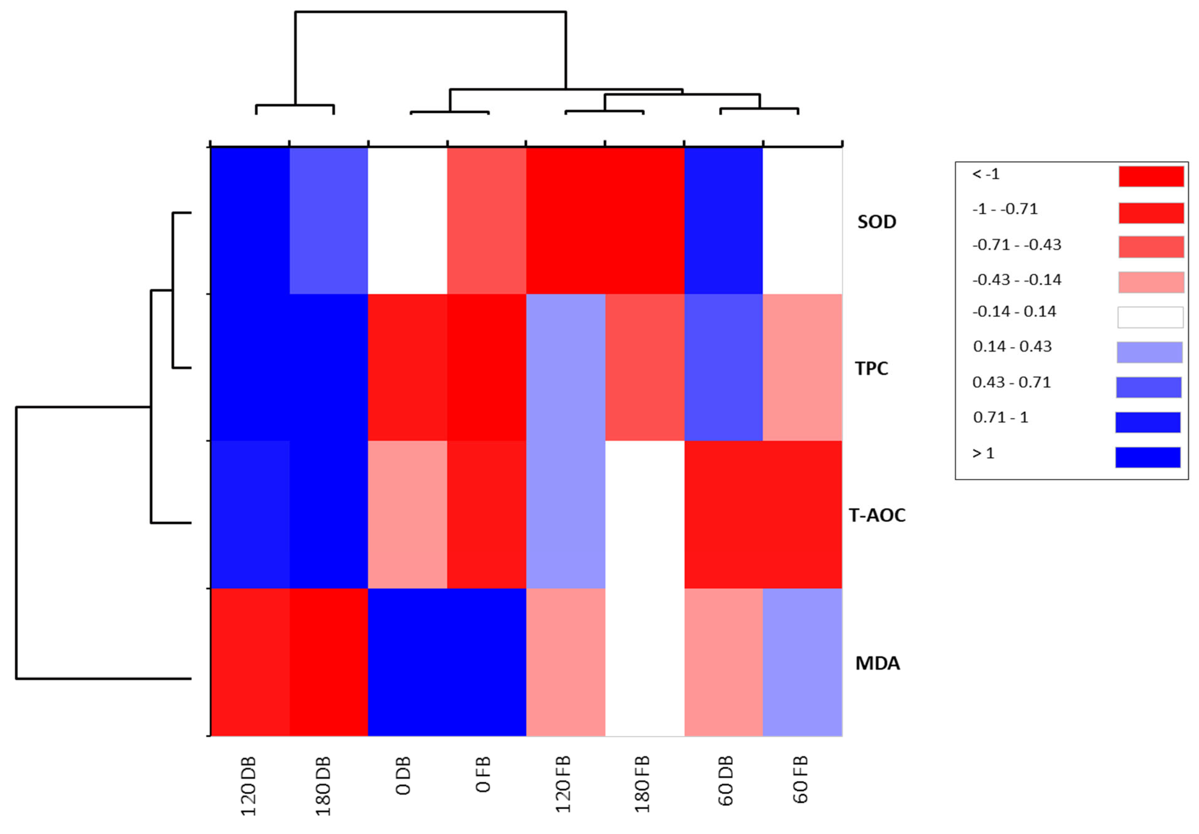 Nutrients 16 01794 g003
