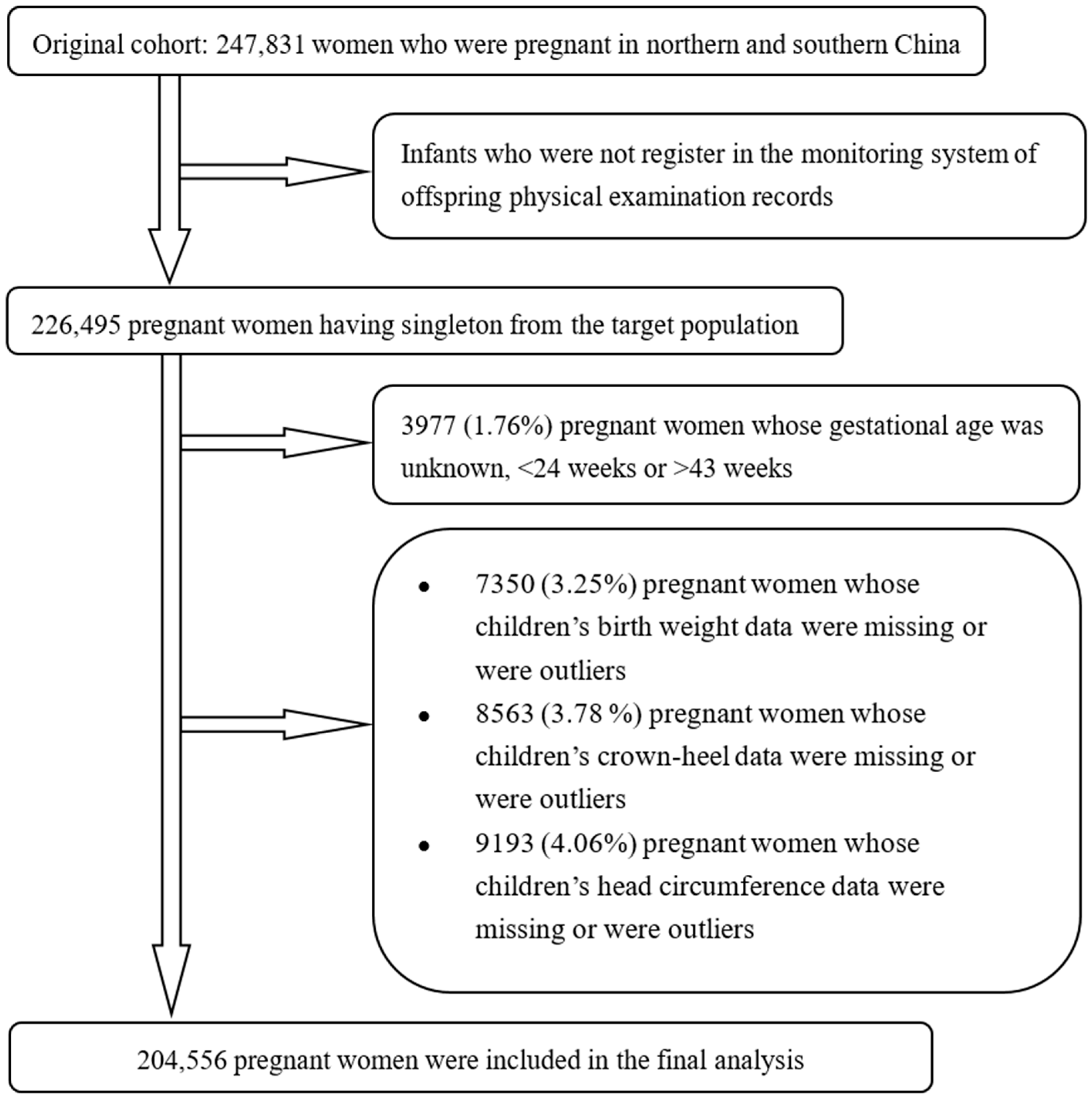Nutrients 16 01796 g001
