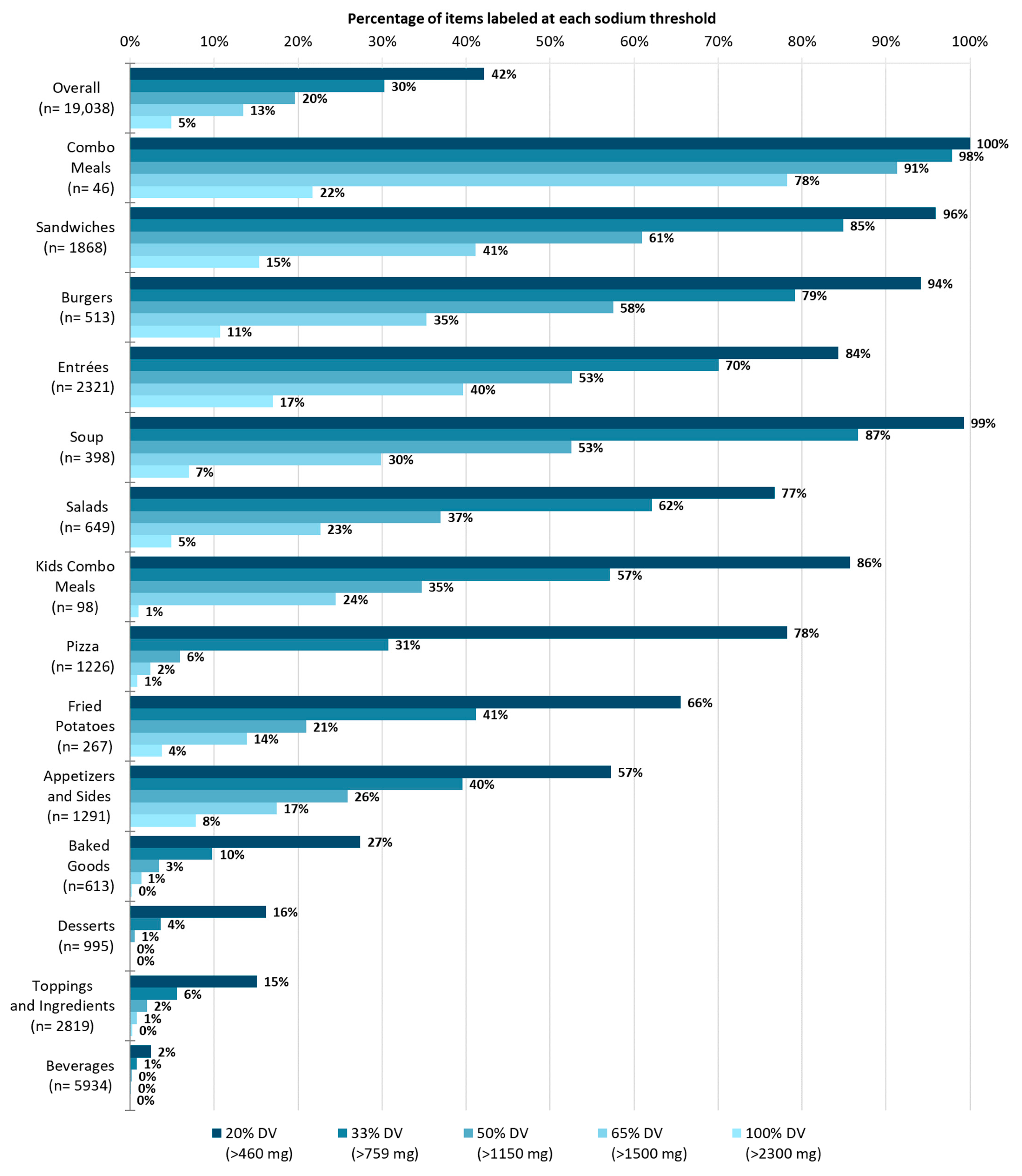 Nutrients 16 01797 g001