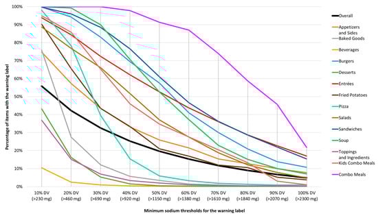 Nutrients 16 01797 g0a1