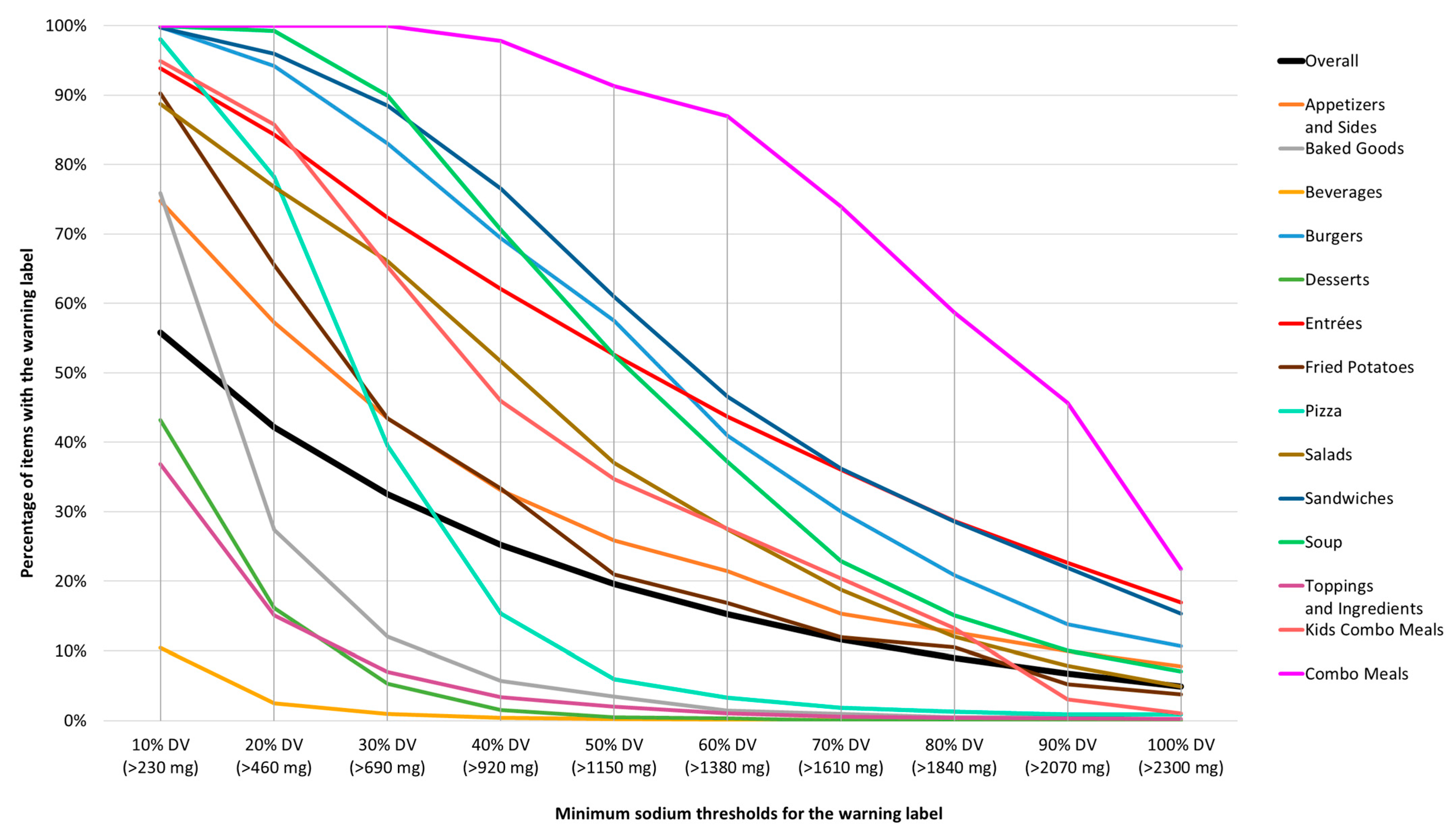 Nutrients 16 01797 g0a1