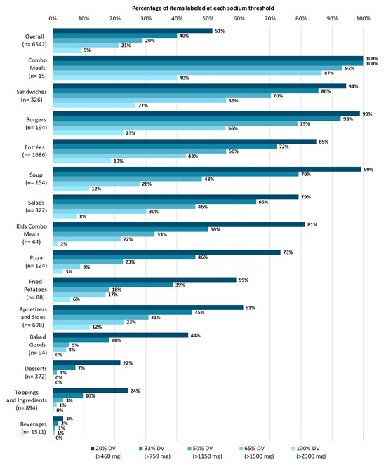 Nutrients 16 01797 g0a2