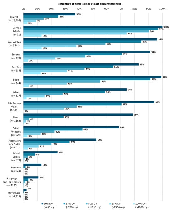 Nutrients 16 01797 g0a3